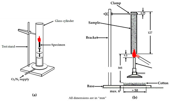 Polymers Free Full Text A Review On The Flammability Properties Of Carbon Based Polymeric Composites State Of The Art And Future Trends Html