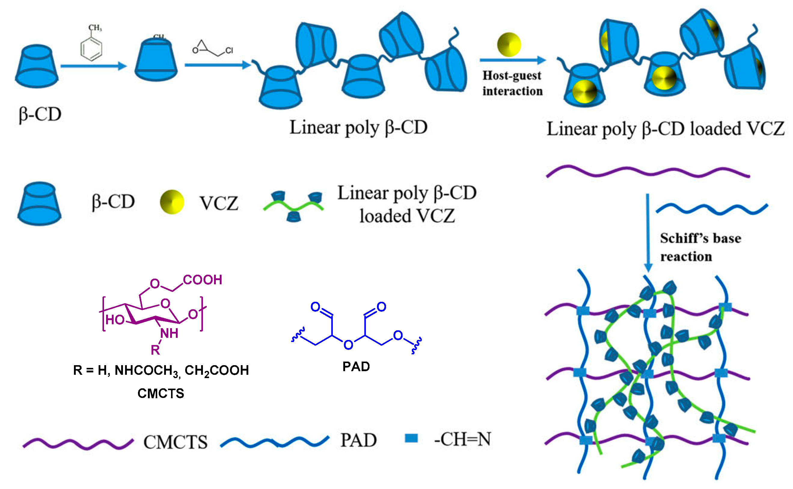Polymers 12 01519 g016 Polymers 12 01519 g016