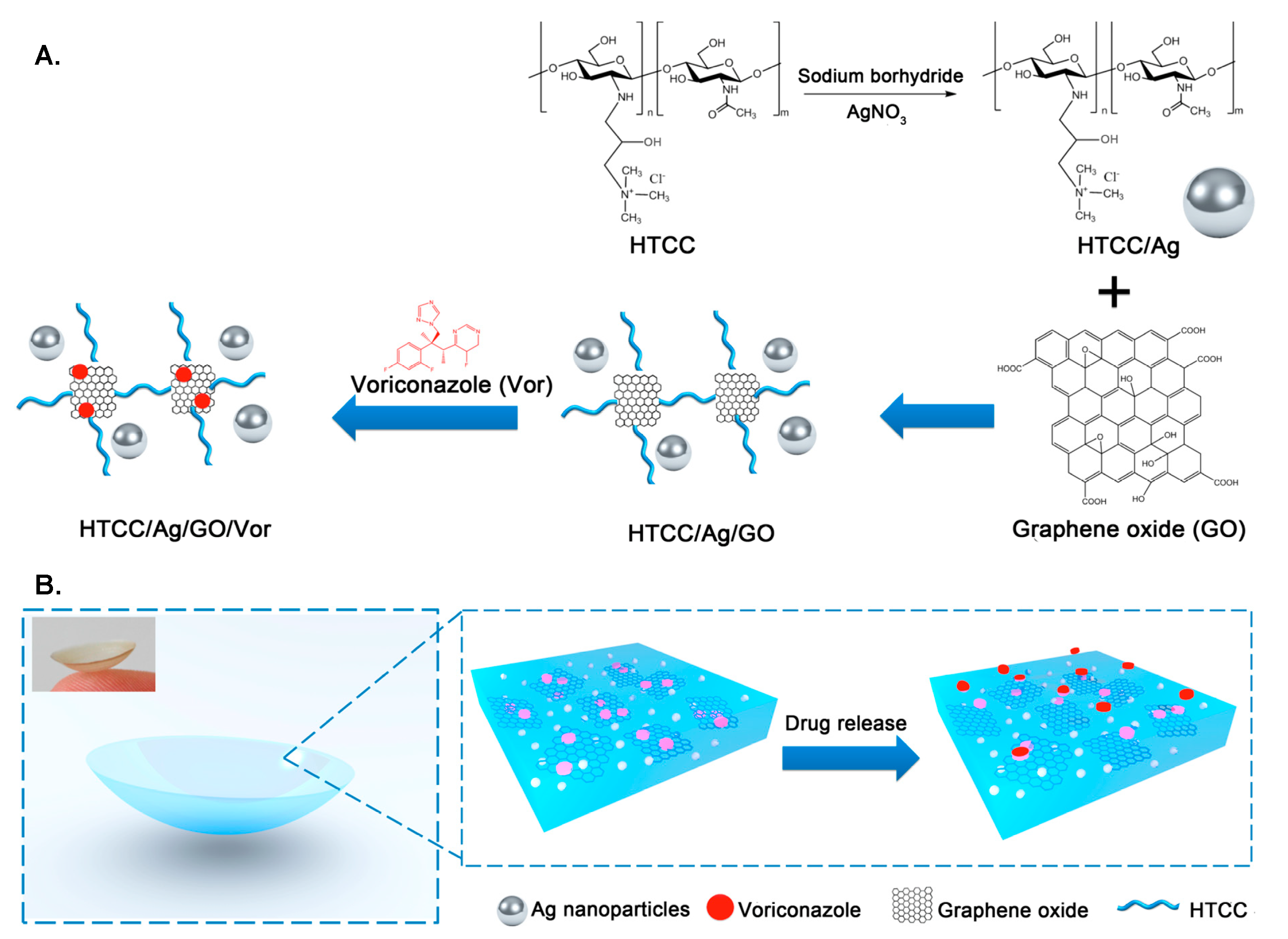 Polymers 12 01519 g018 Polymers 12 01519 g018