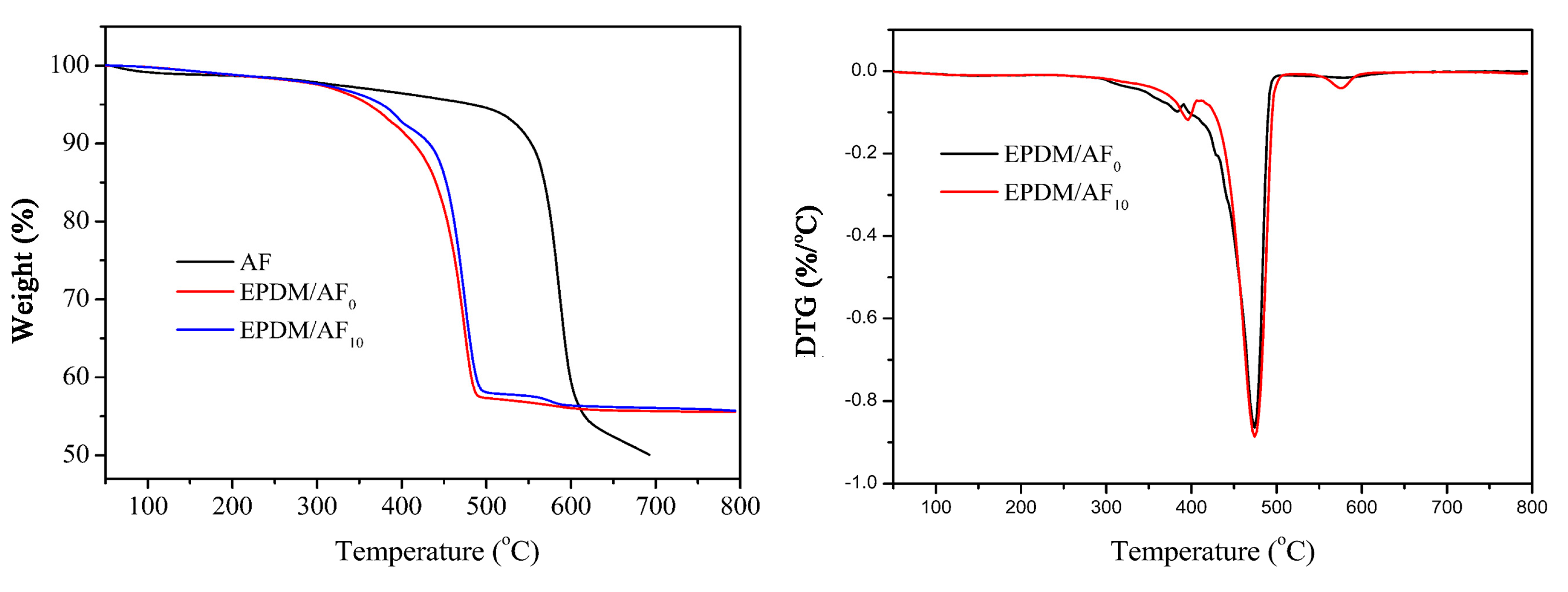 Polymers 12 01523 g006 Polymers 12 01523 g006