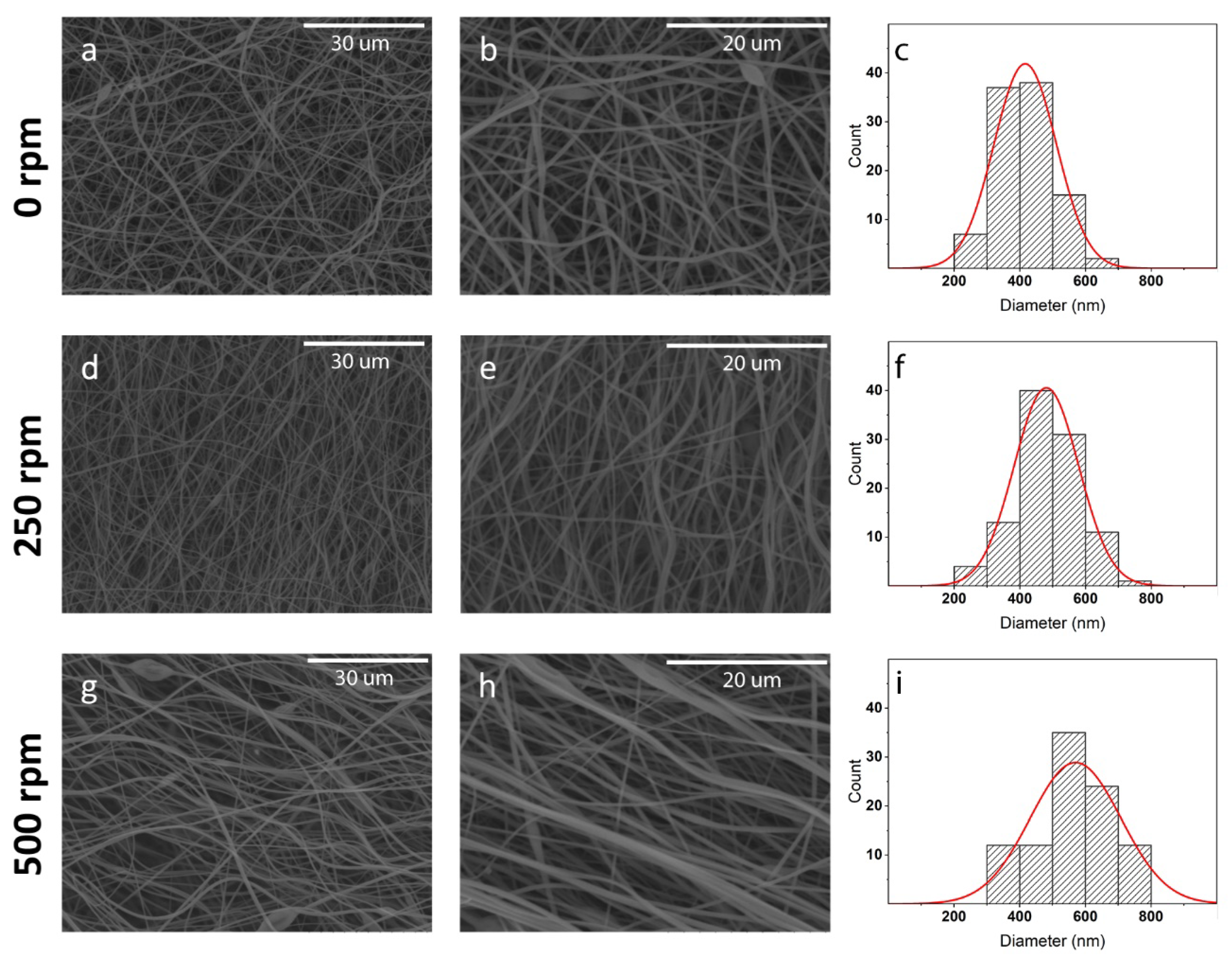 Polymers 12 01524 g001 Polymers 12 01524 g001