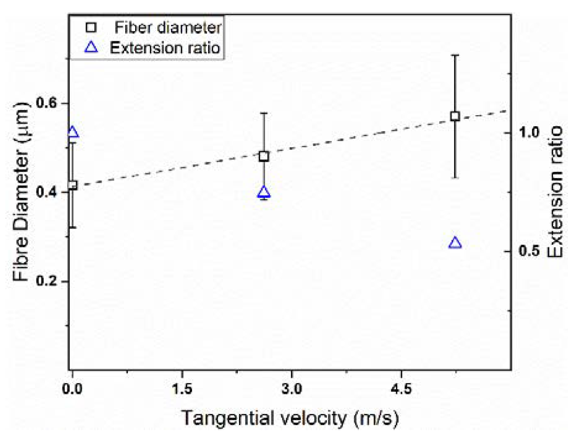 Polymers 12 01524 g002 Polymers 12 01524 g002