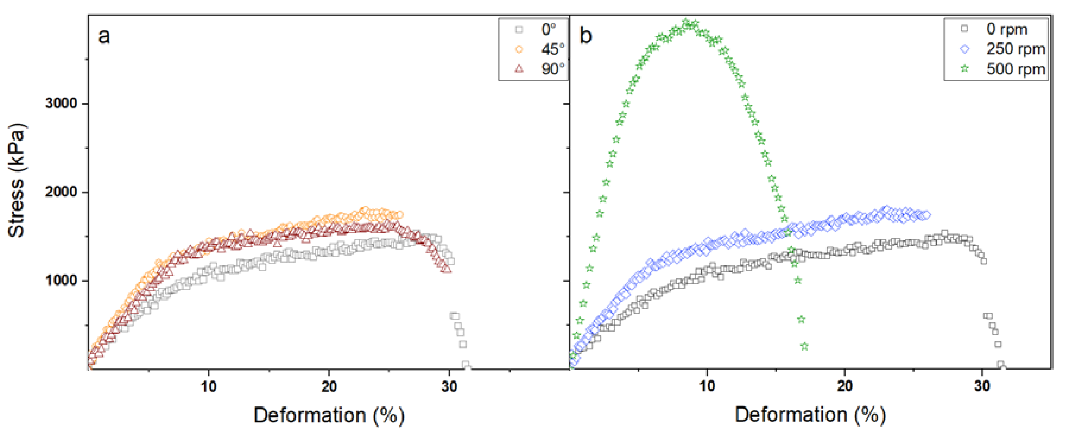 Polymers 12 01524 g003 Polymers 12 01524 g003