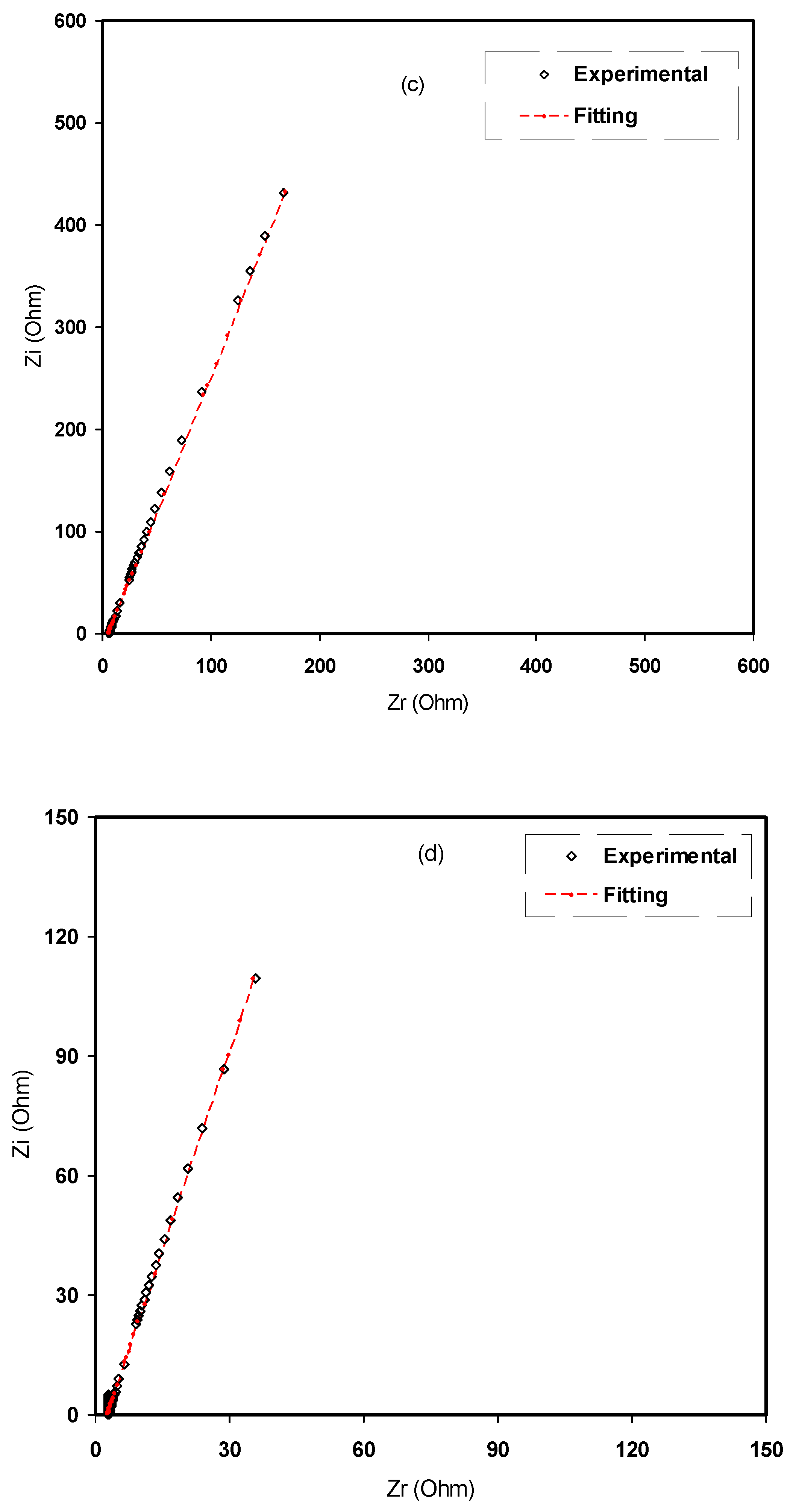 Polymers 12 01526 g007b