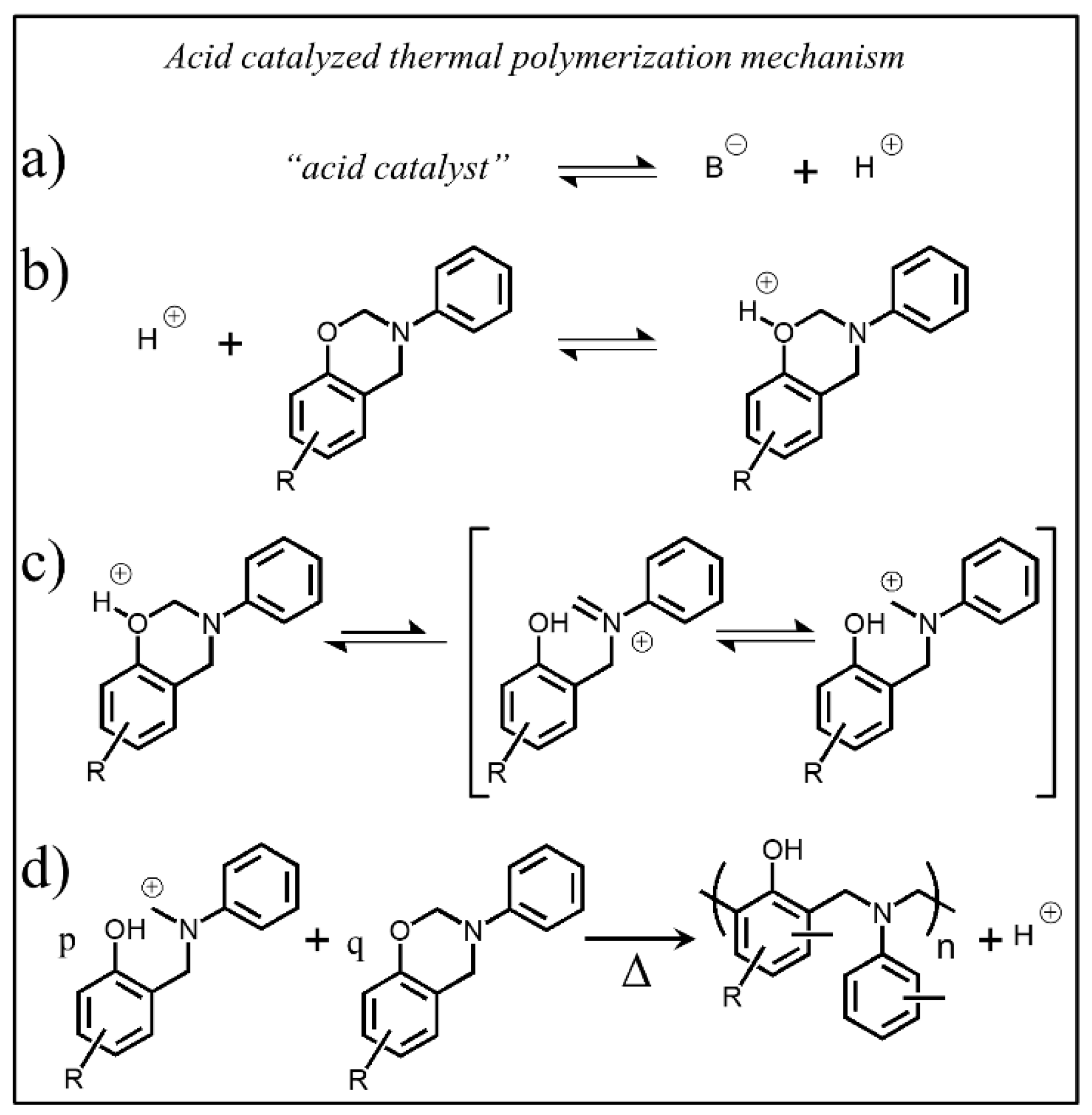 Polymers 12 01527 sch002