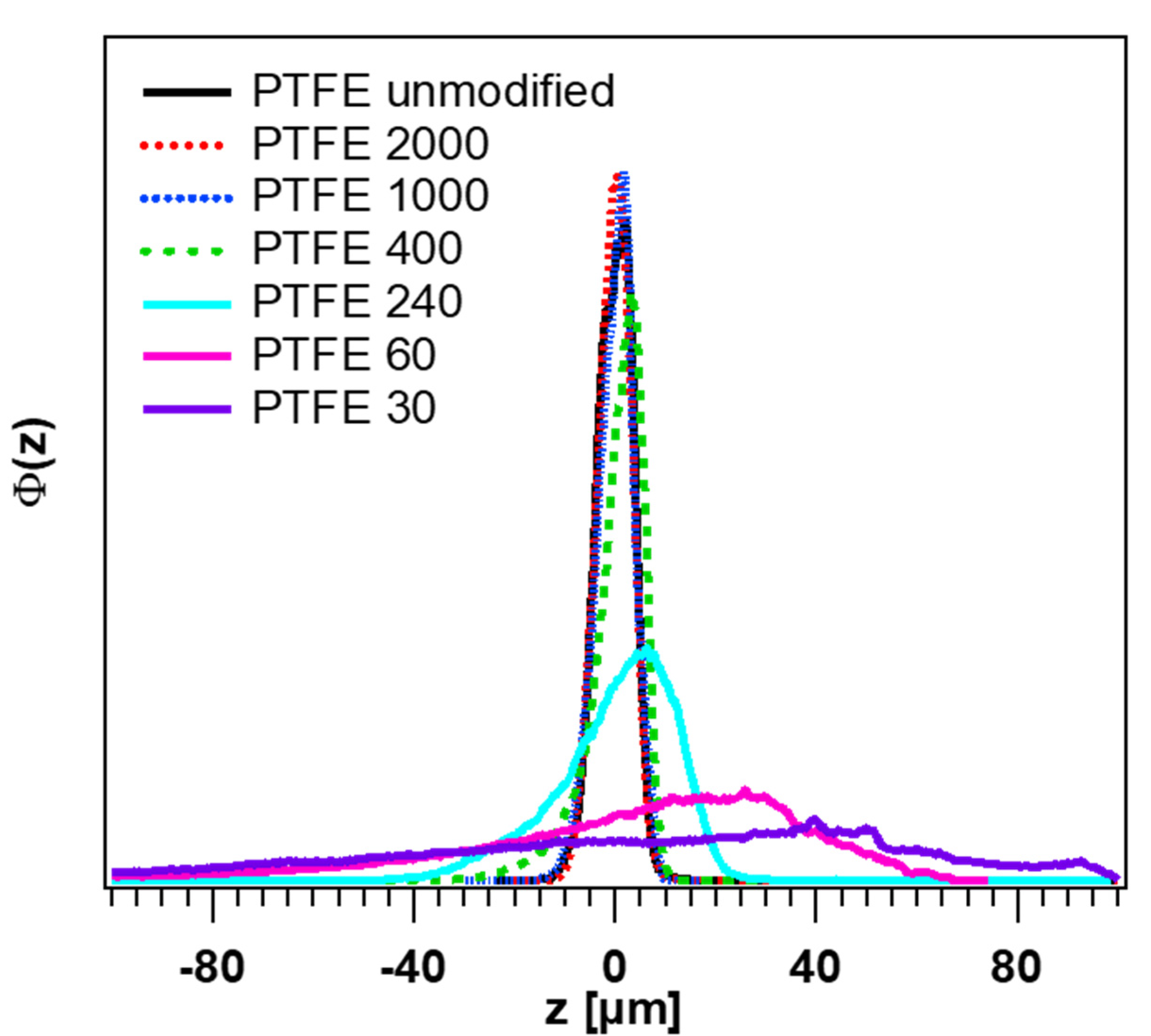 Polymers 12 01528 g004