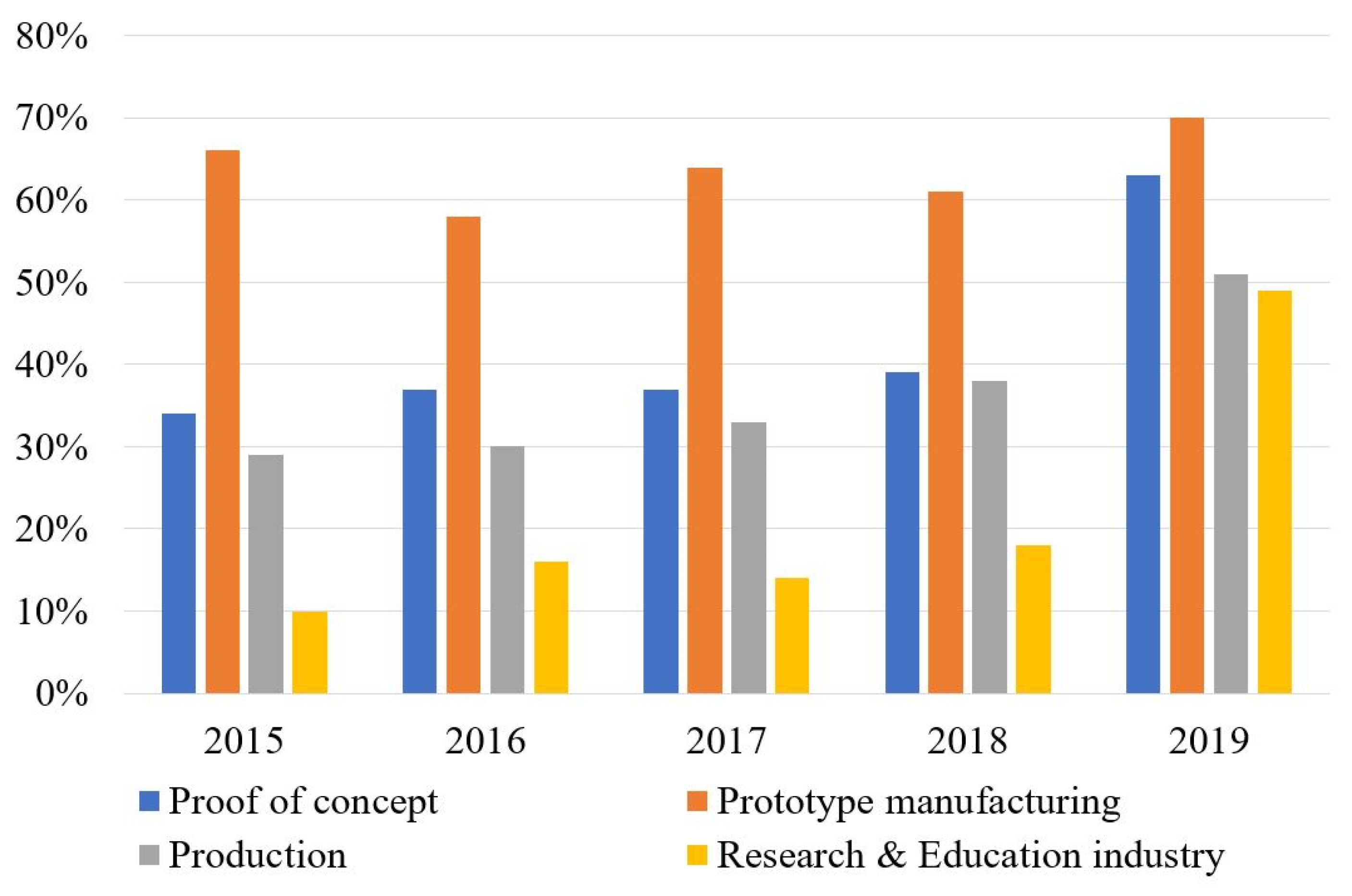 | Free Full-Text | FDM-Based Printing of Polymer and Associated Composite: A Review on Mechanical Properties, Defects Treatments