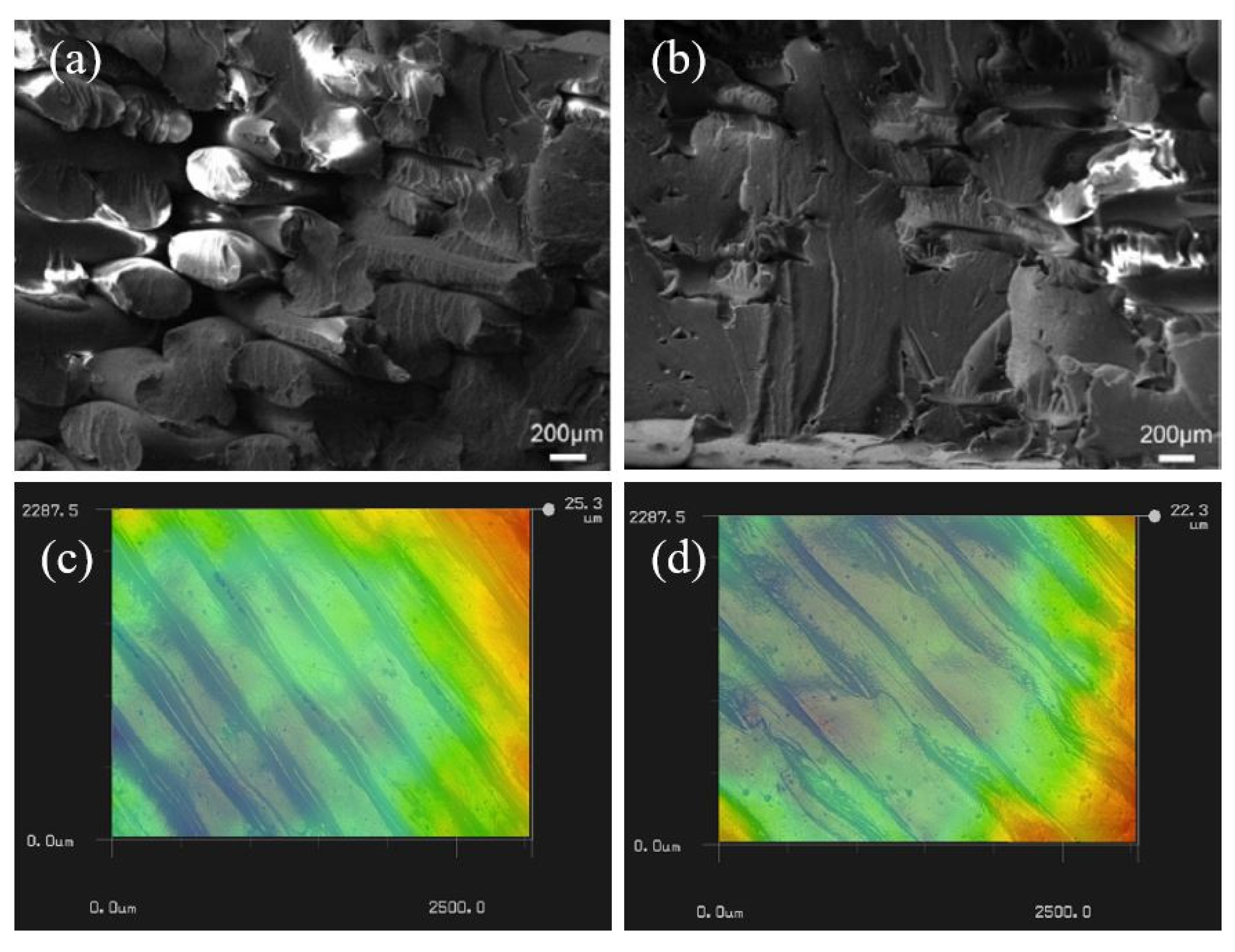 Polymers Free Full Text Fdm Based 3d Printing Of Polymer And Associated Composite A Review On Mechanical Properties Defects And Treatments Html