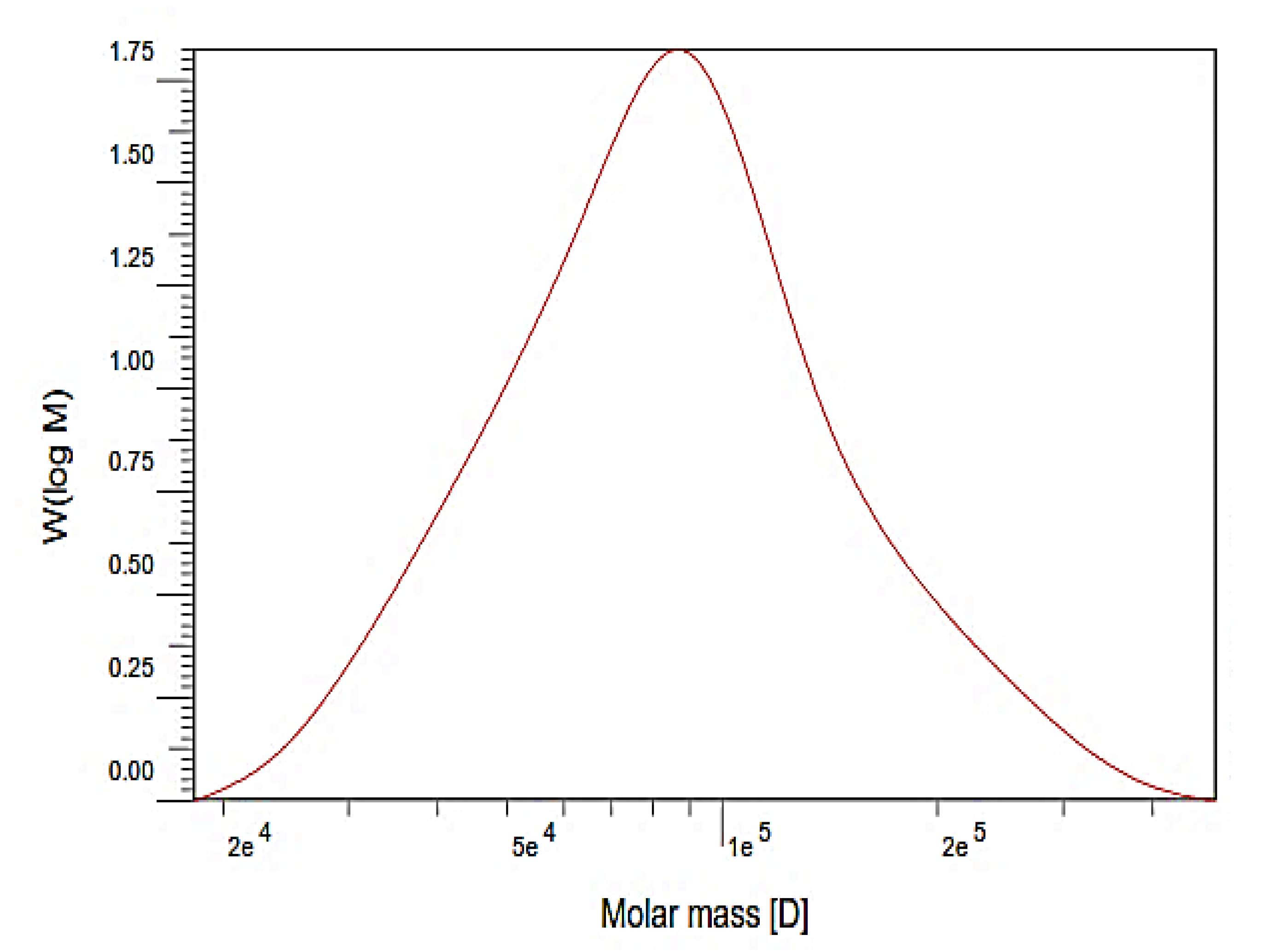 Polymers 12 01531 g002 Polymers 12 01531 g002