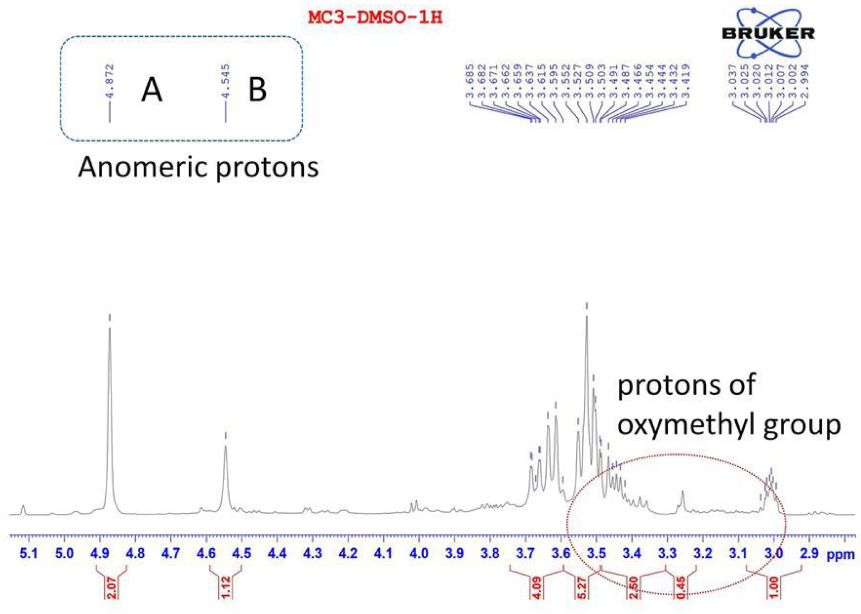 Polymers 12 01531 g003 Polymers 12 01531 g003