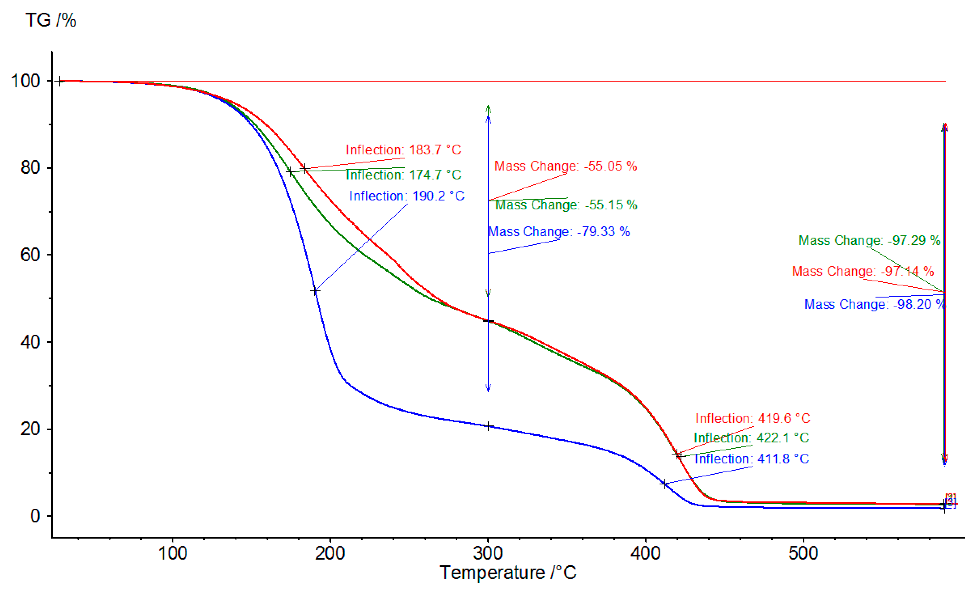 Polymers 12 01533 g001 Polymers 12 01533 g001