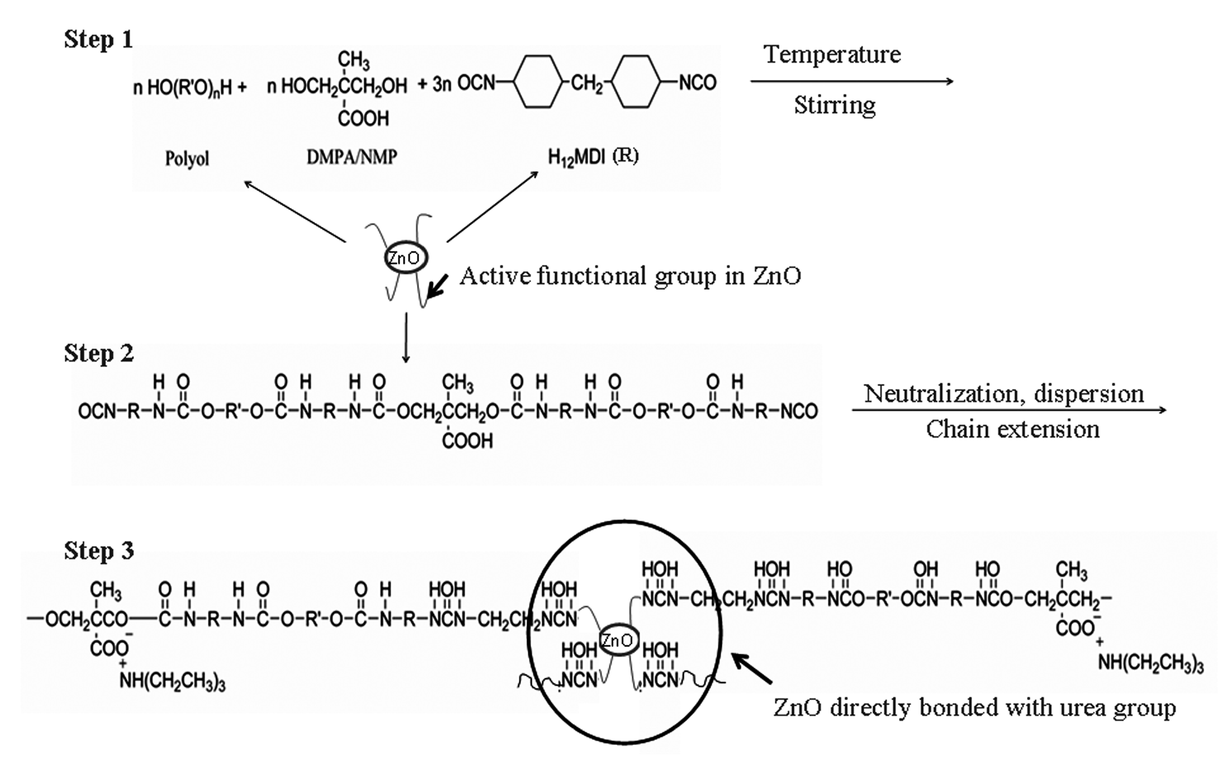 Polymers 12 01535 sch001