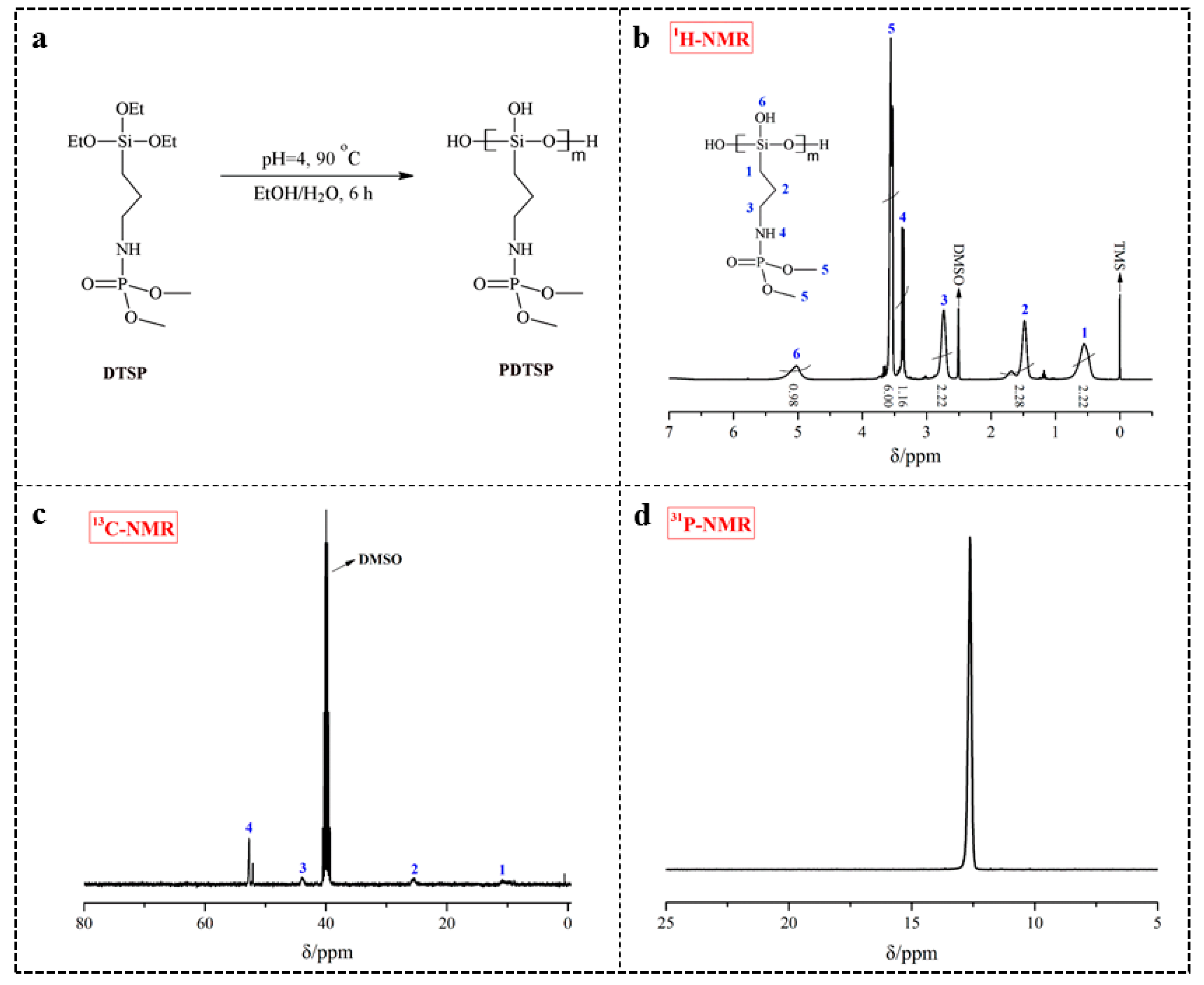 Polymers 12 01538 g001