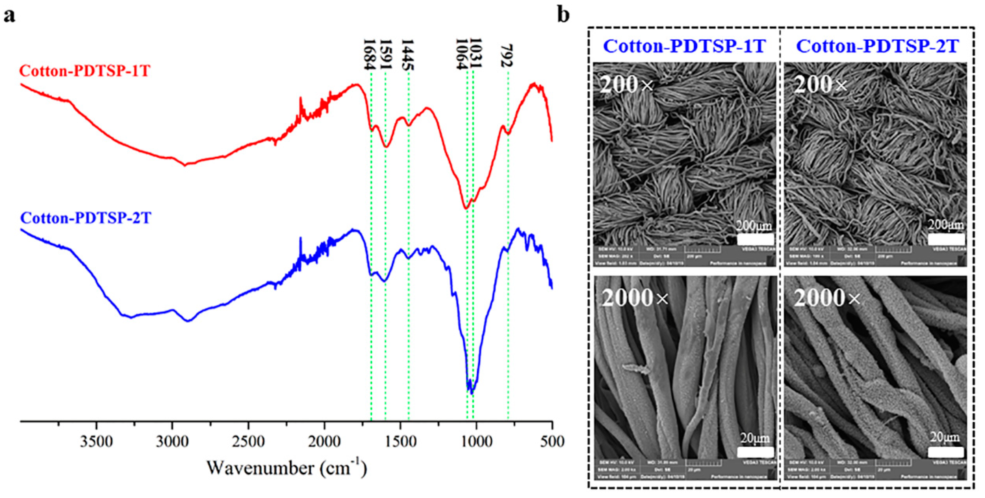 Polymers 12 01538 g004