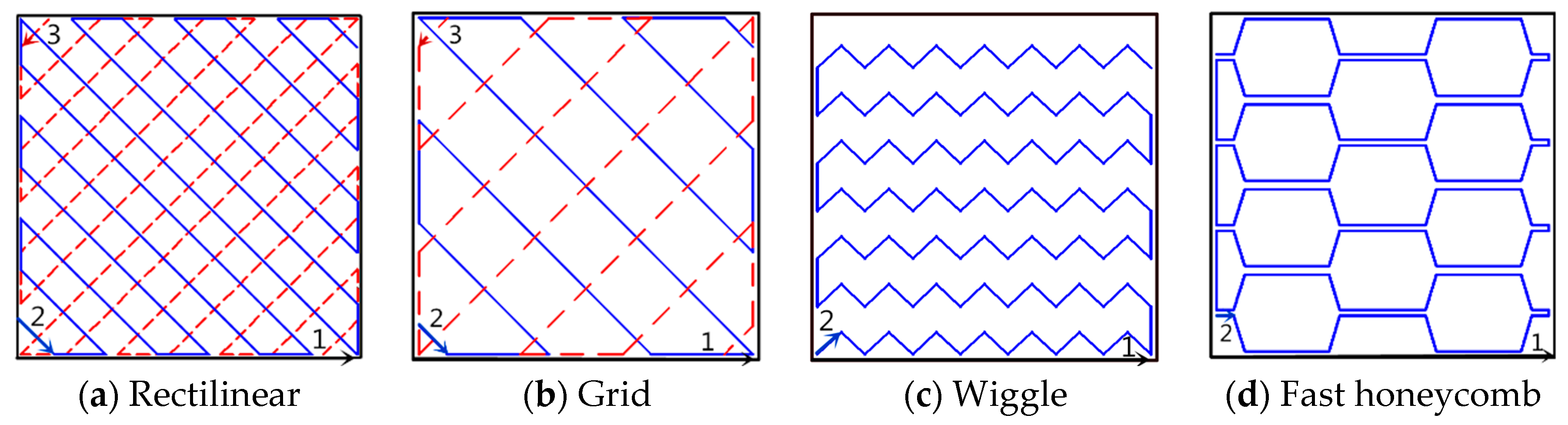 Polymers 12 01539 g003