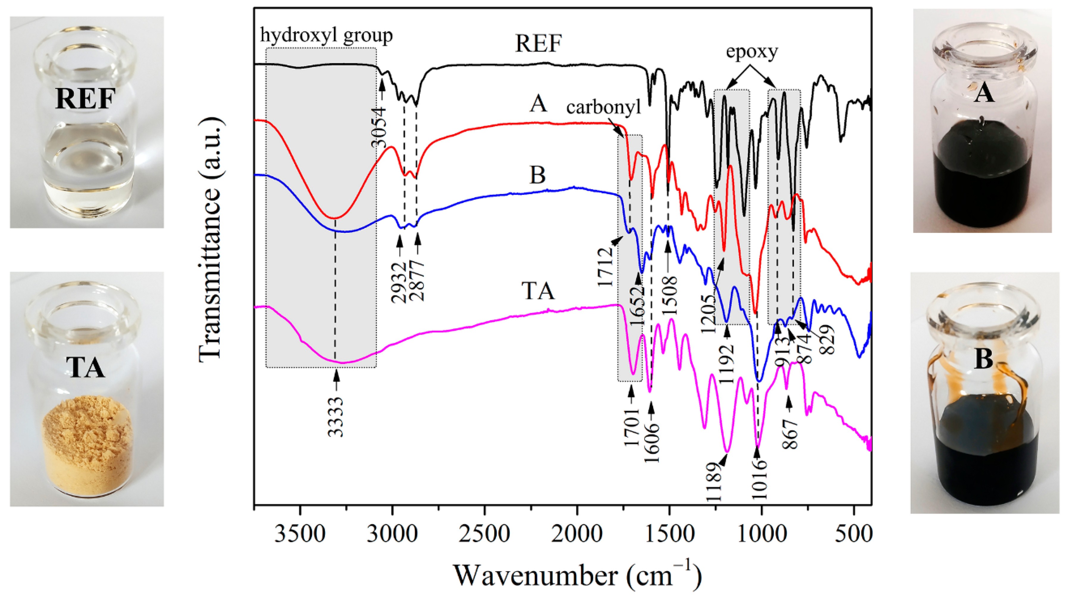 Polymers 12 01541 g004 Polymers 12 01541 g004
