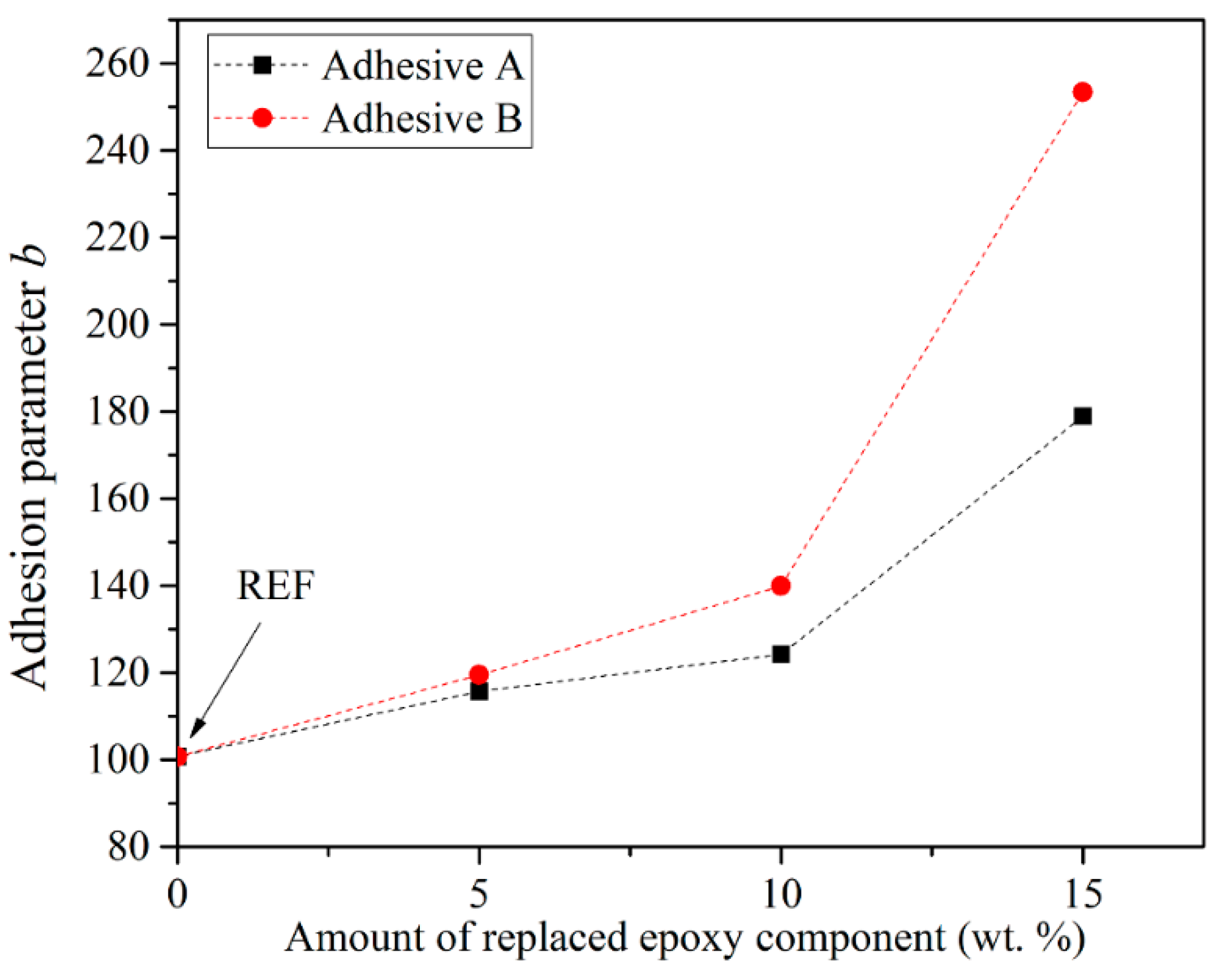 Polymers 12 01541 g005 Polymers 12 01541 g005