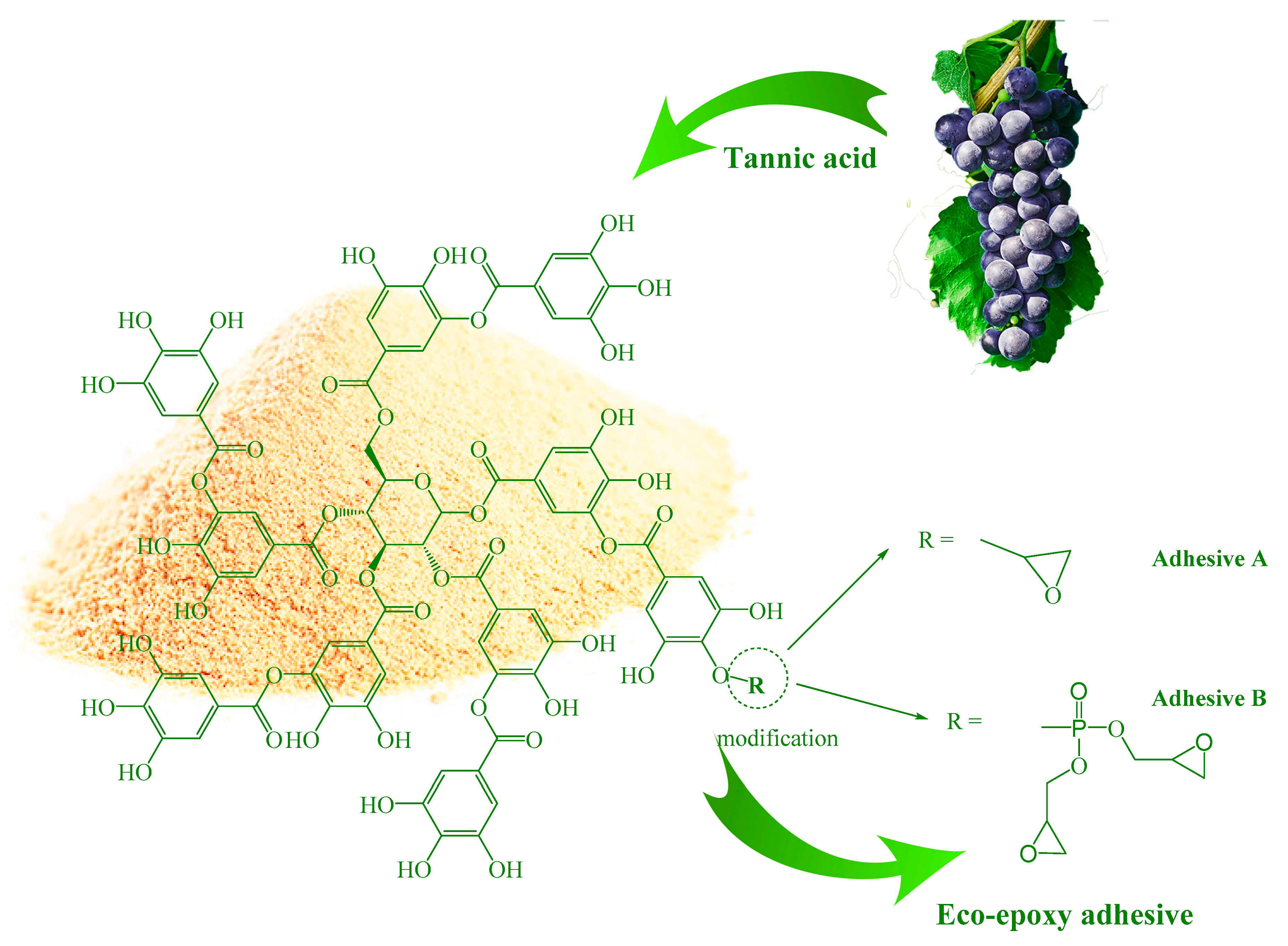 Polymers 12 01541 sch001 Polymers 12 01541 sch001