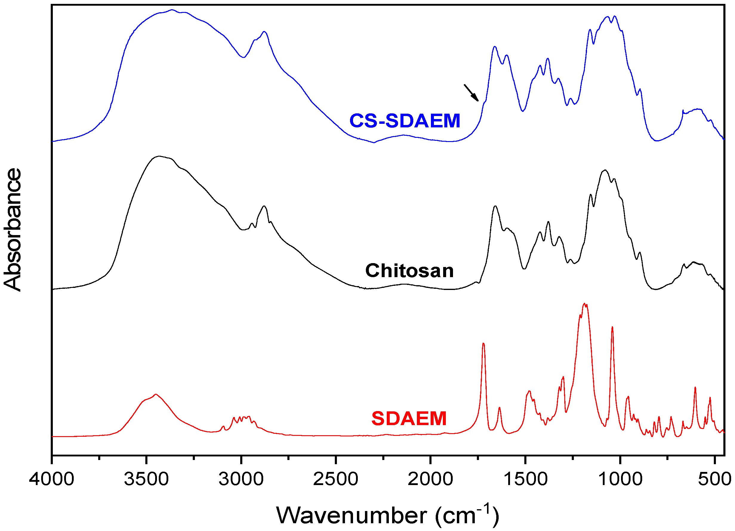 Polymers 12 01542 g002 Polymers 12 01542 g002