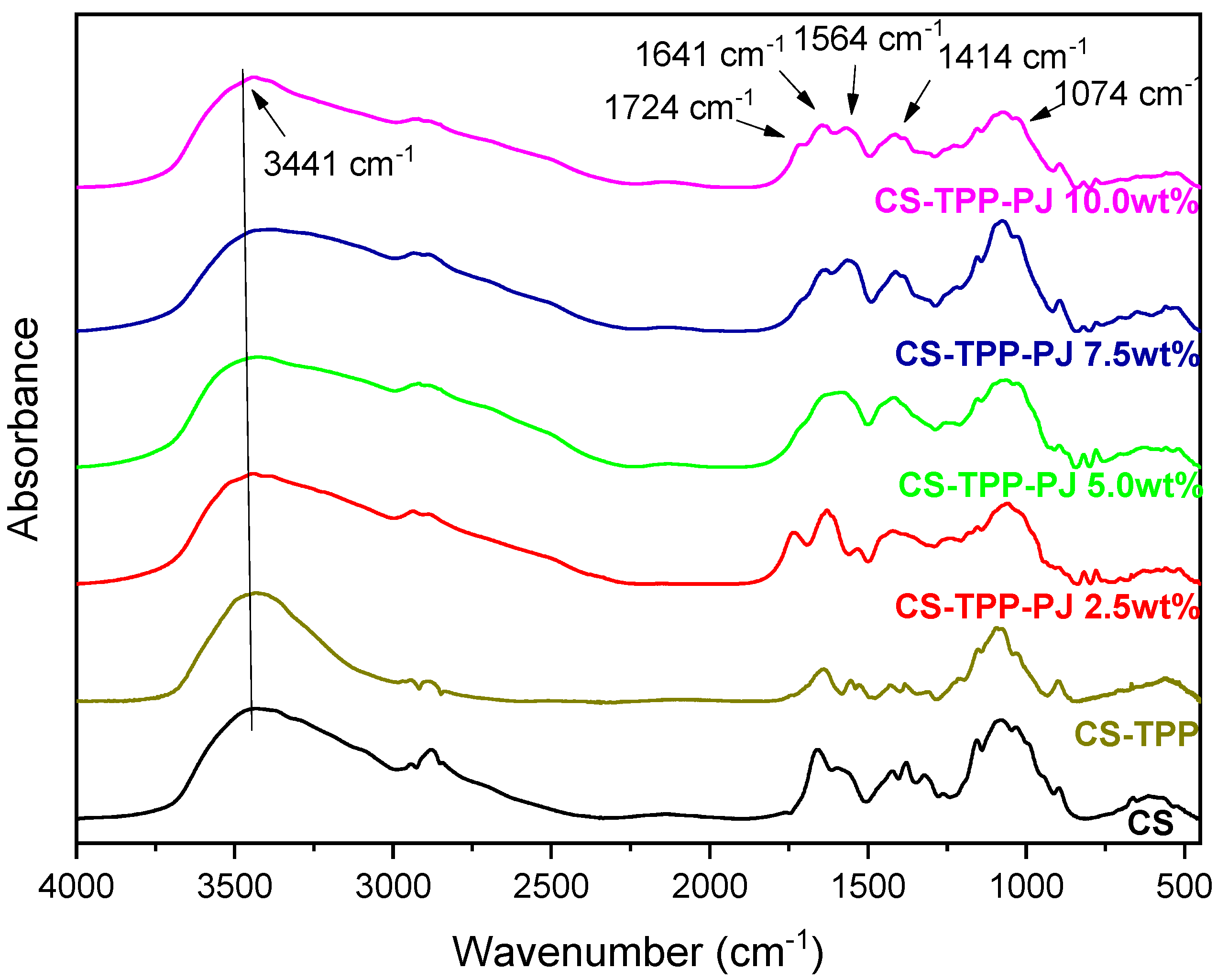 Polymers 12 01542 g006 Polymers 12 01542 g006