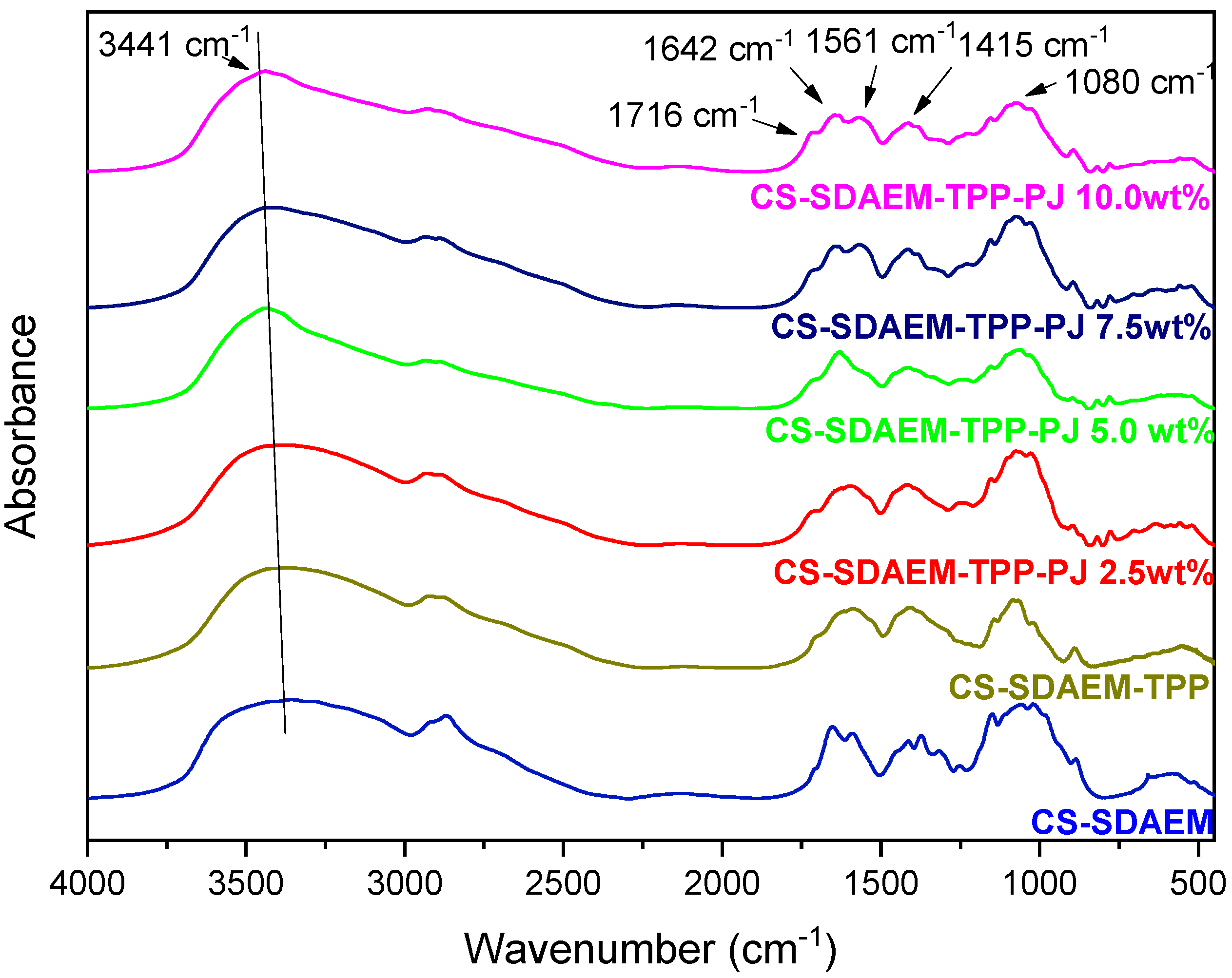 Polymers 12 01542 g007 Polymers 12 01542 g007