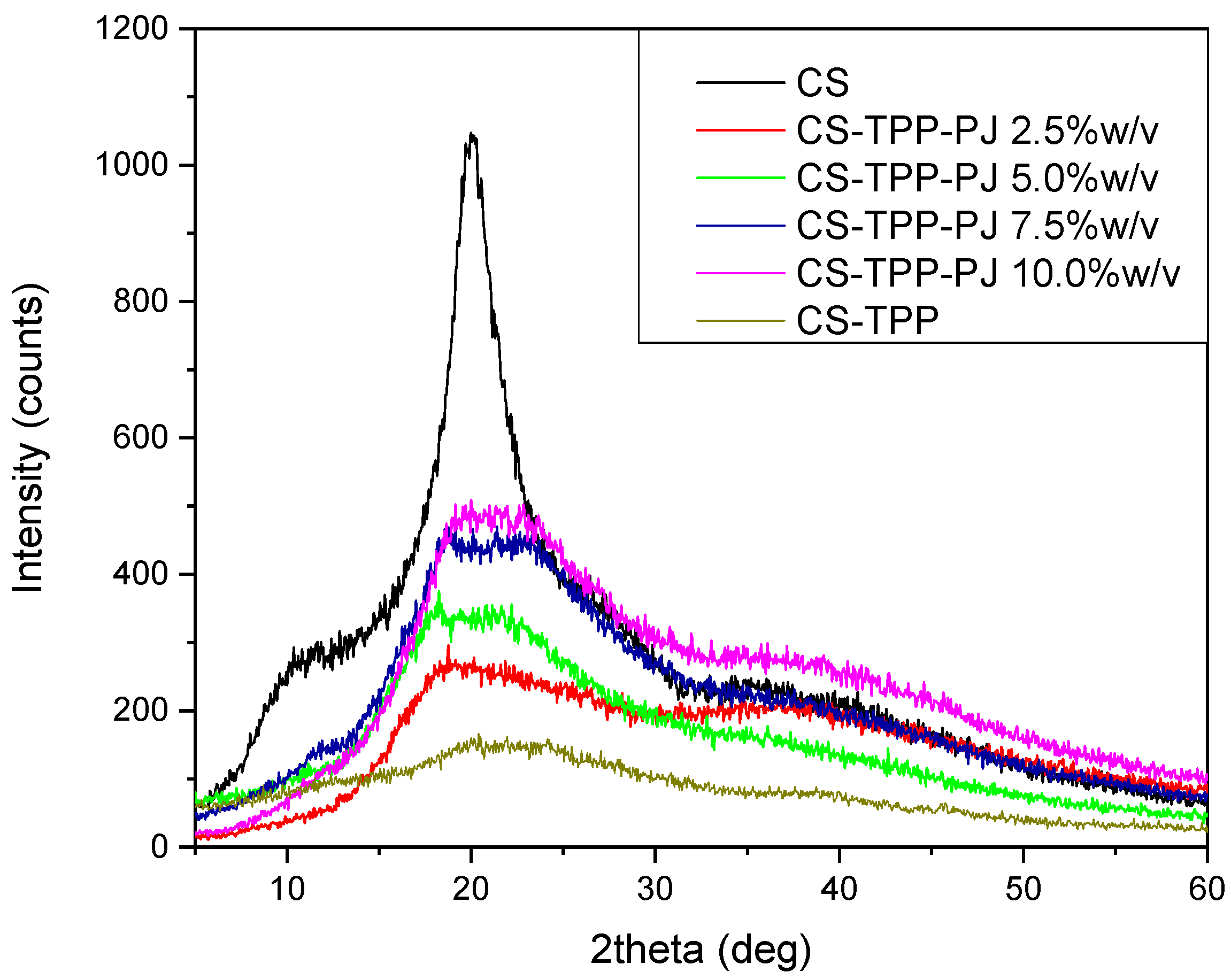 Polymers 12 01542 g008 Polymers 12 01542 g008