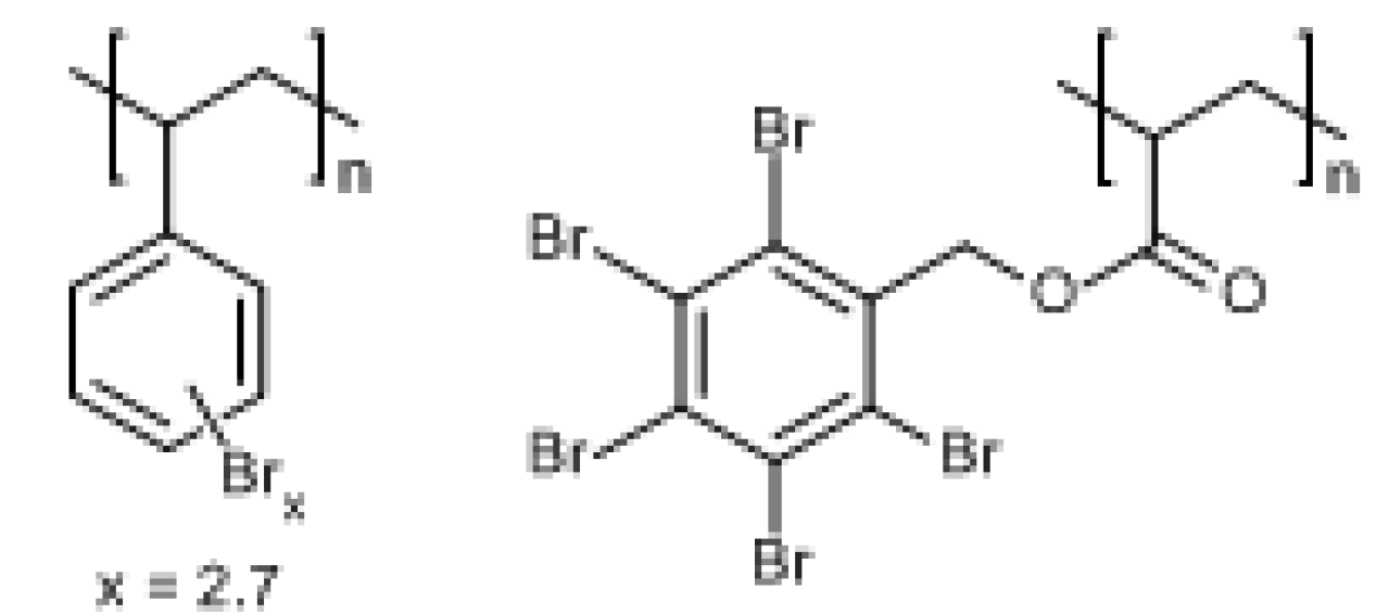 Polymers Free FullText Potential Synergism between Novel Metal Complexes and Polymeric
