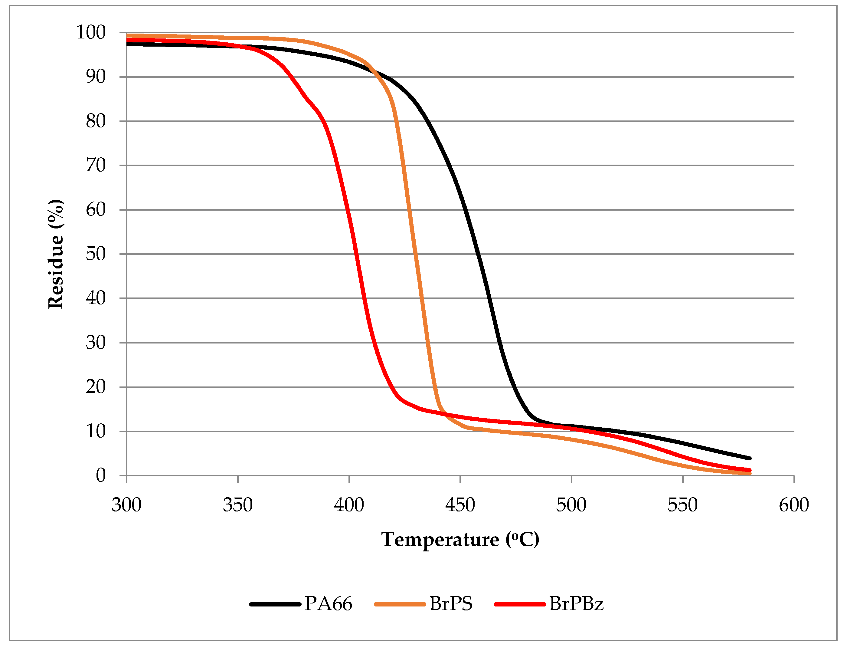 Polymers Free FullText Potential Synergism between Novel Metal Complexes and Polymeric
