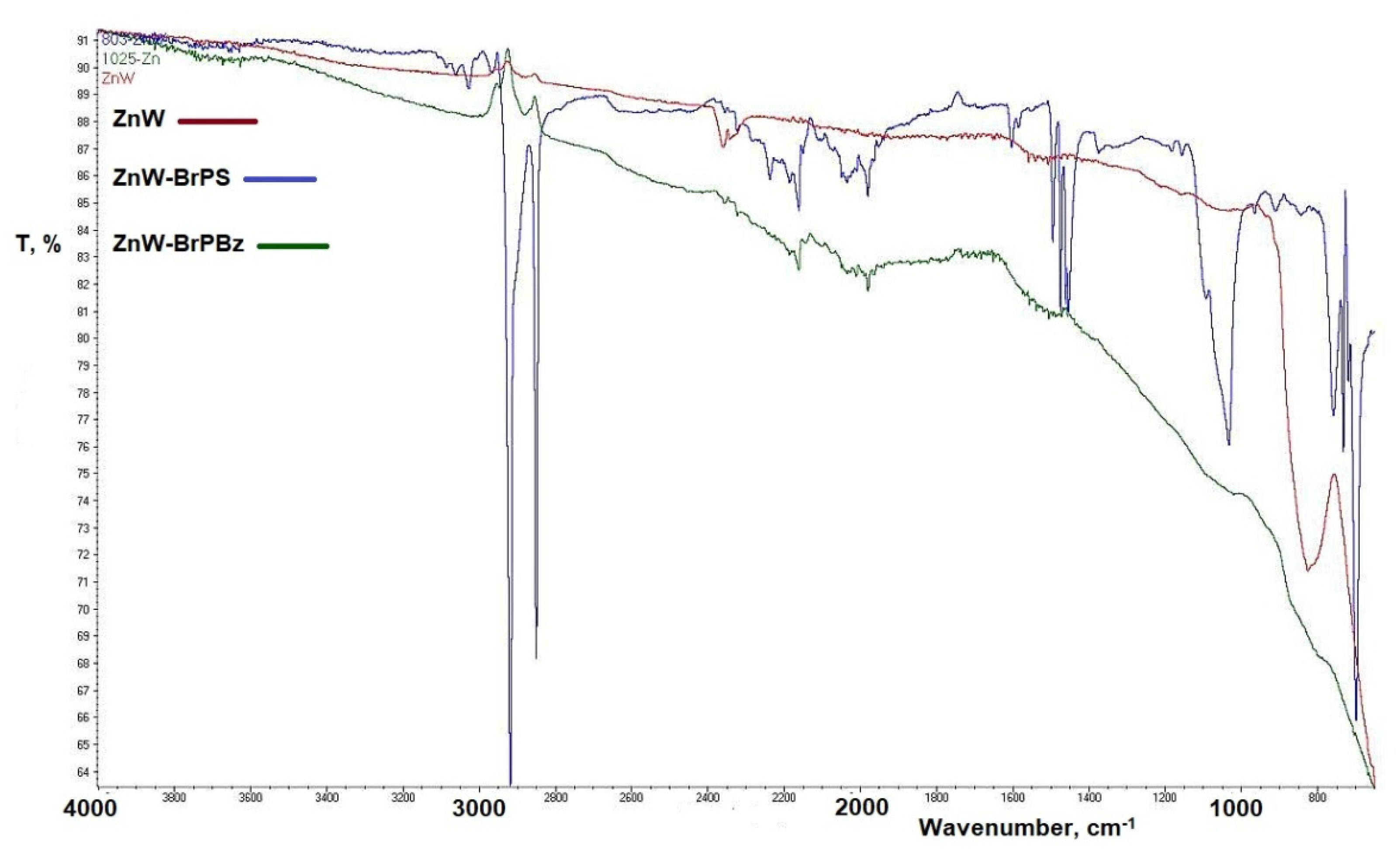 Polymers 12 01543 g008 Polymers 12 01543 g008
