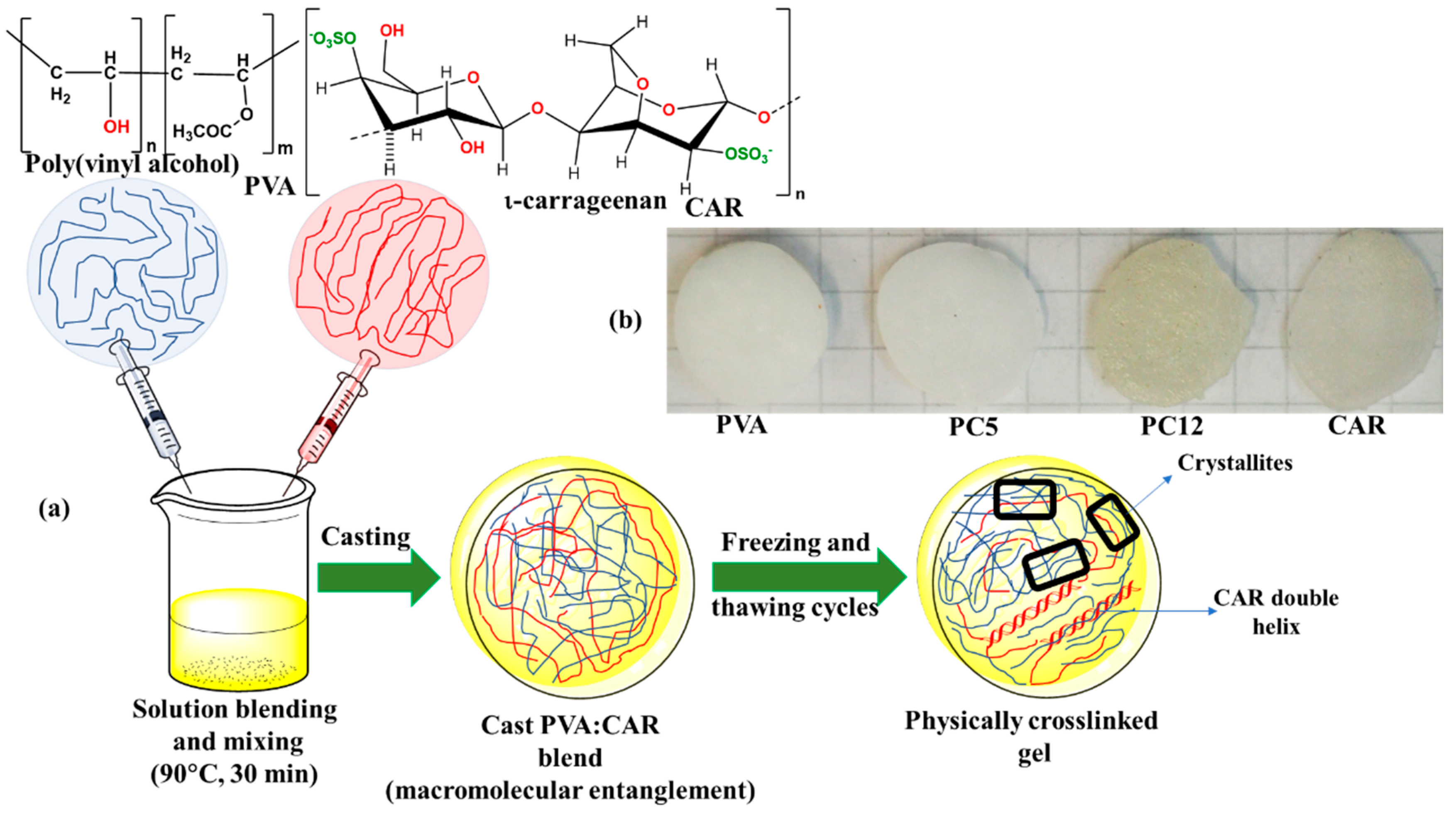Polymers 12 01544 g001 Polymers 12 01544 g001
