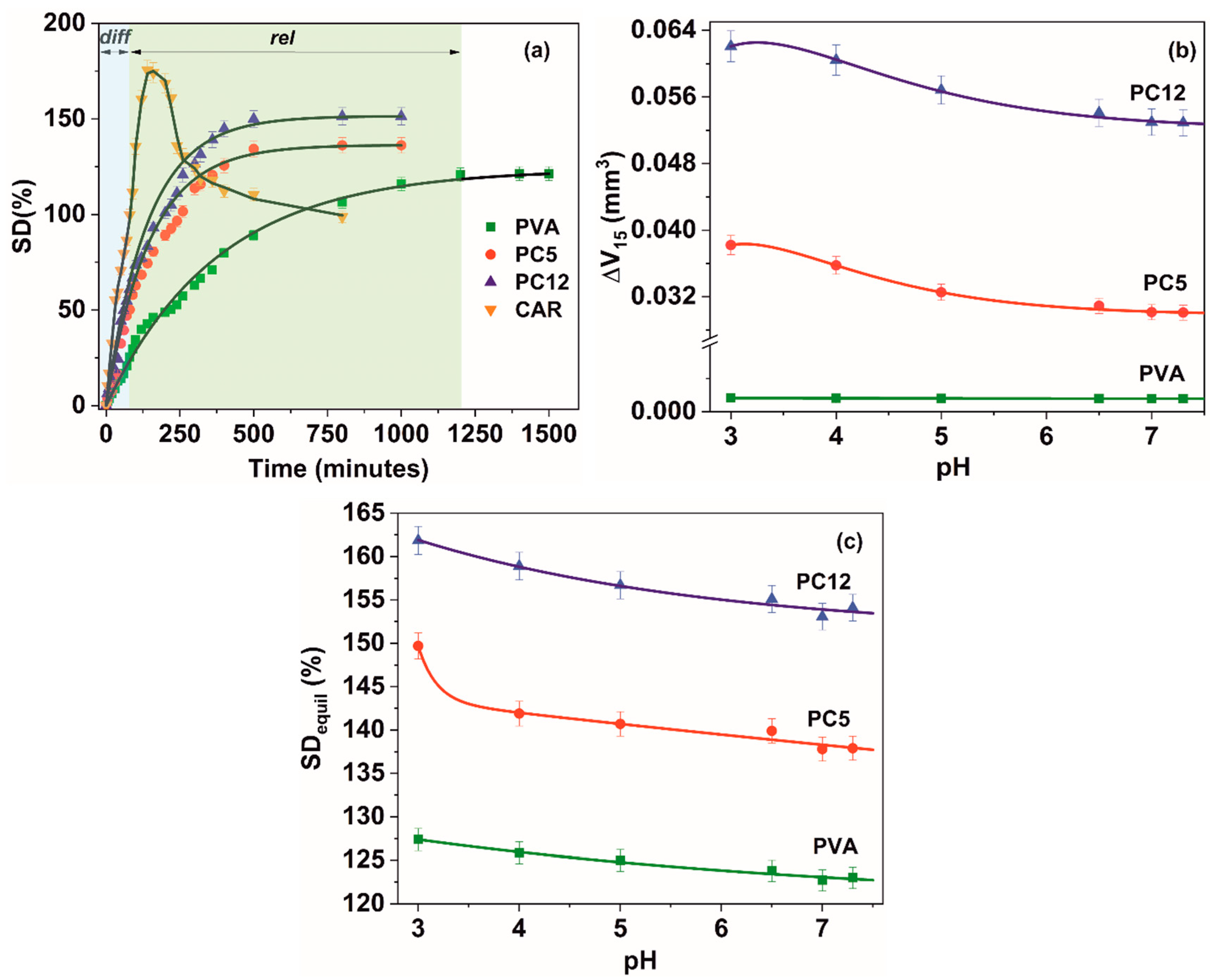 Polymers 12 01544 g002 Polymers 12 01544 g002