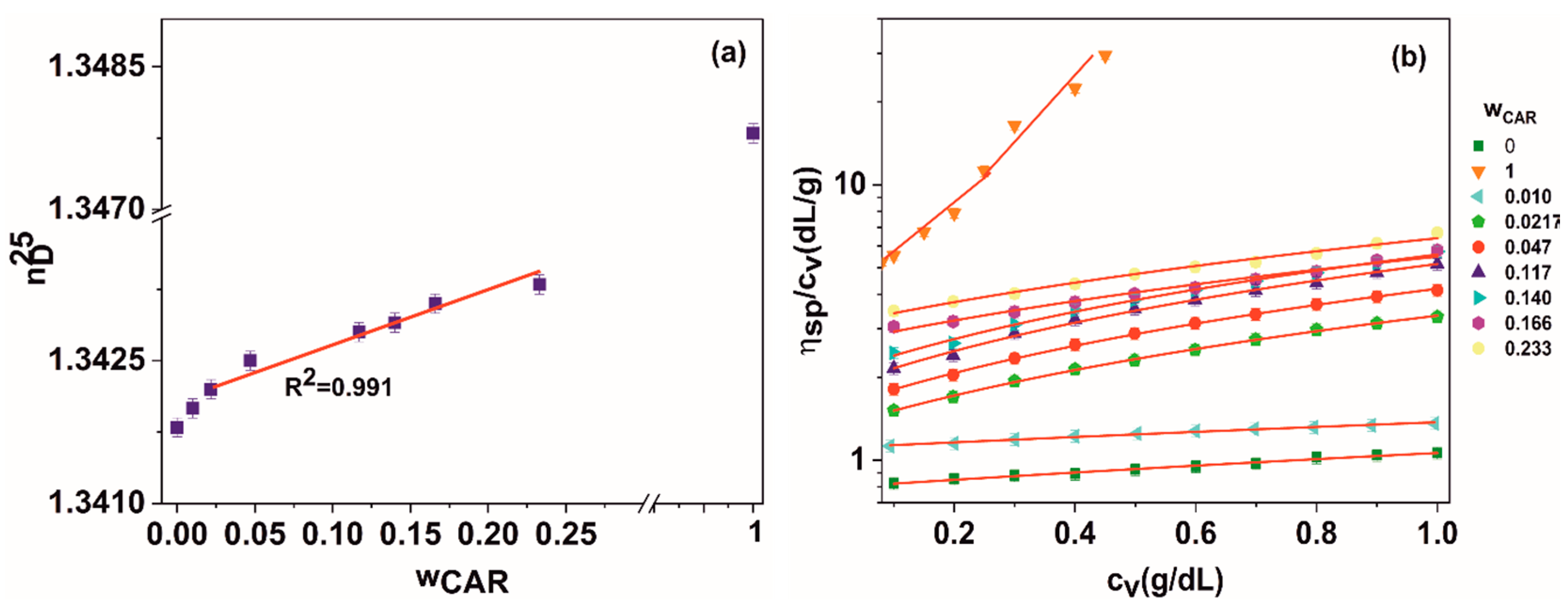 Polymers 12 01544 g005 Polymers 12 01544 g005
