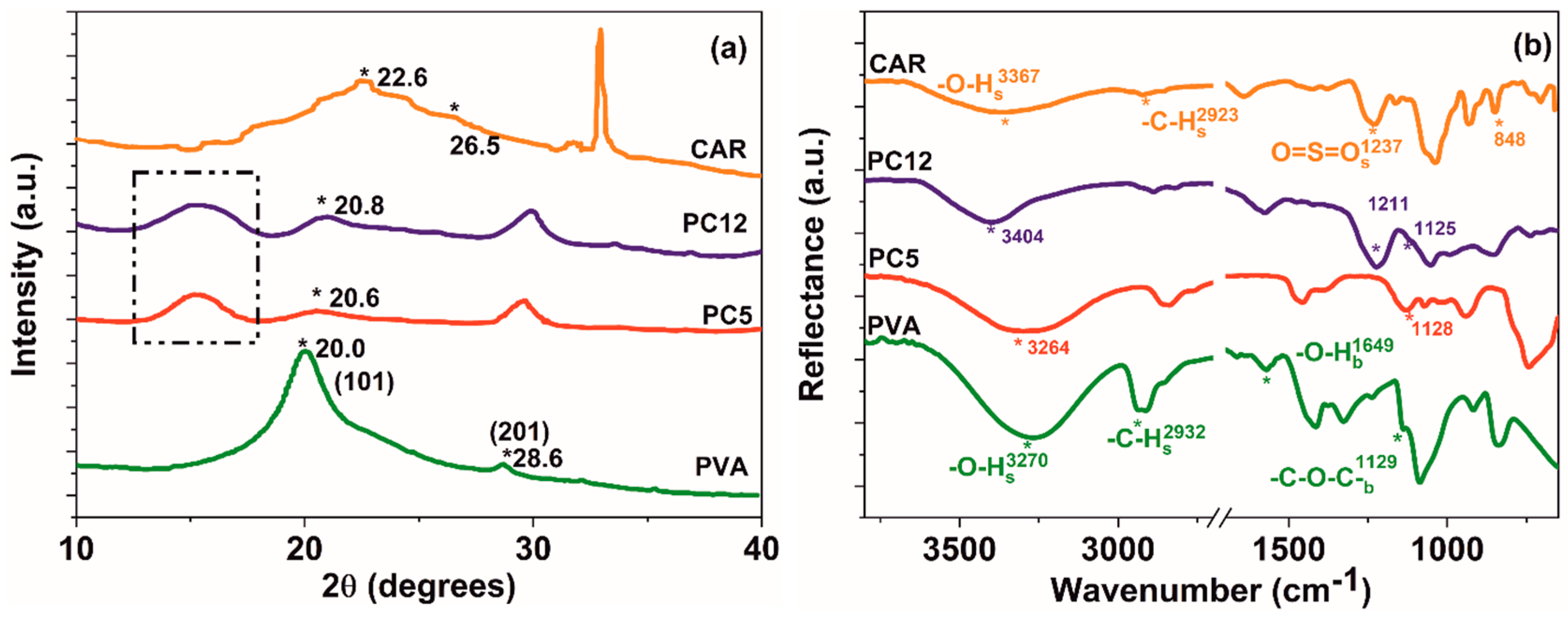 Polymers 12 01544 g007 Polymers 12 01544 g007