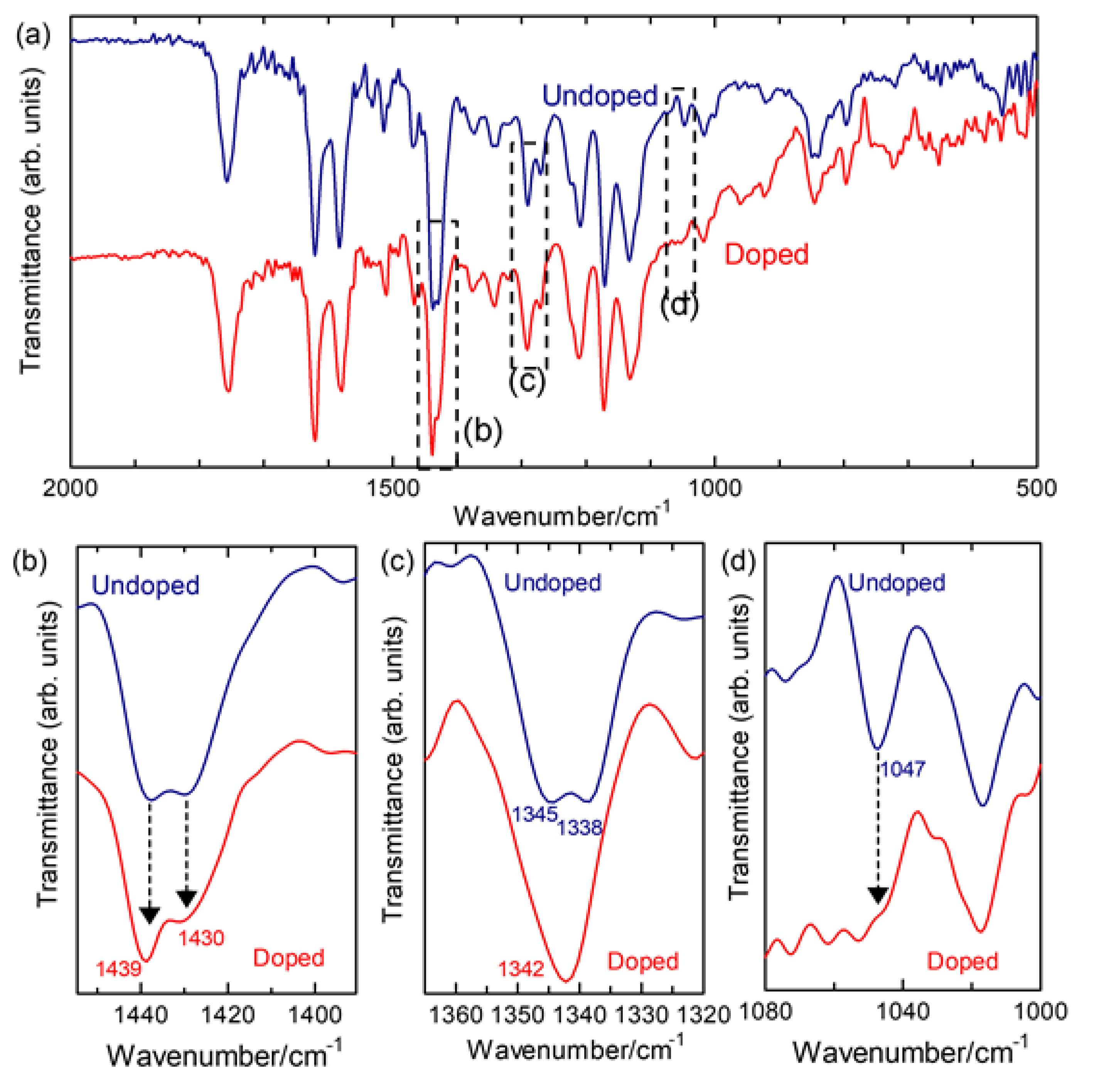 Polymers 12 01547 g013 Polymers 12 01547 g013
