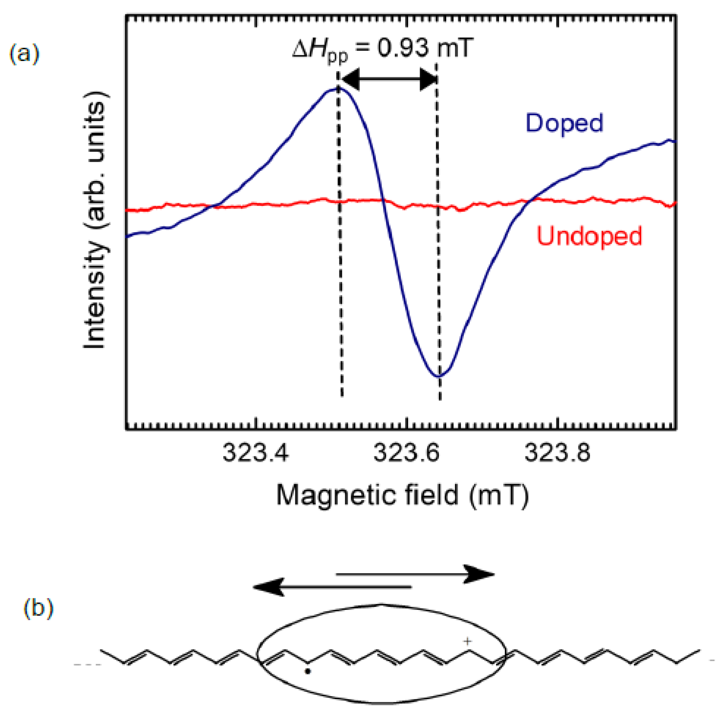 Polymers 12 01547 g014 Polymers 12 01547 g014