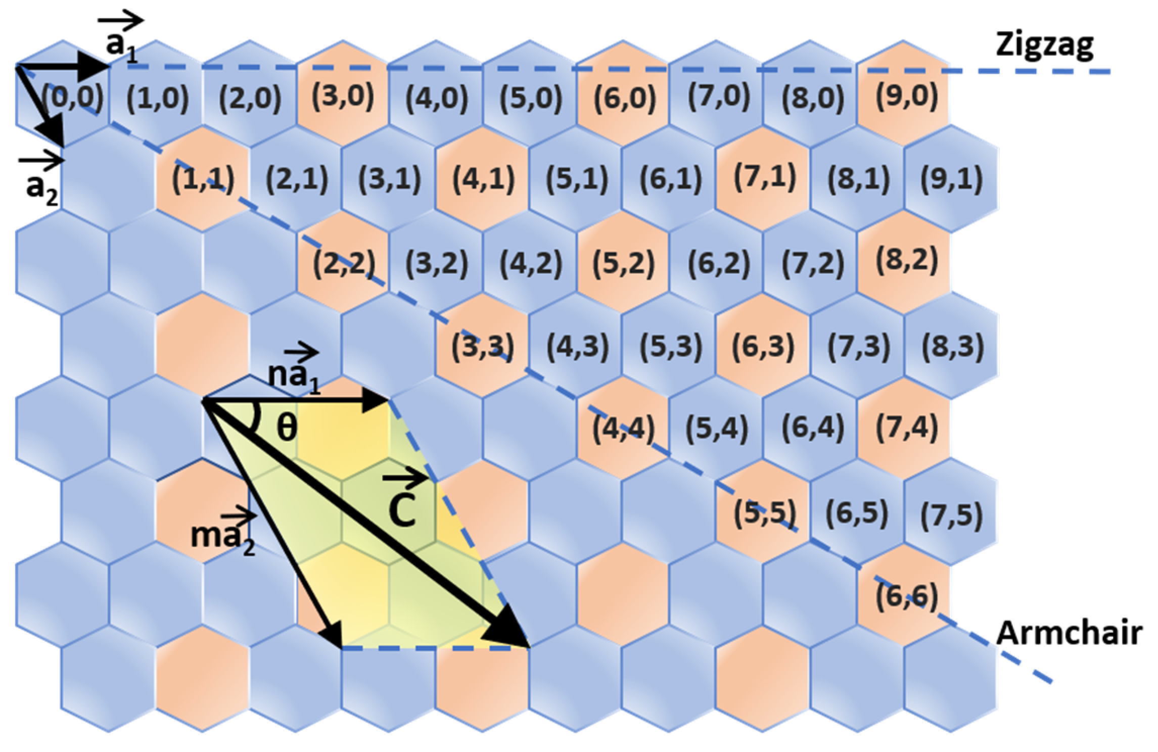 Polymers Free Full Text Separation Of Semiconducting Carbon Nanotubes Using Conjugated Polymer Wrapping Html