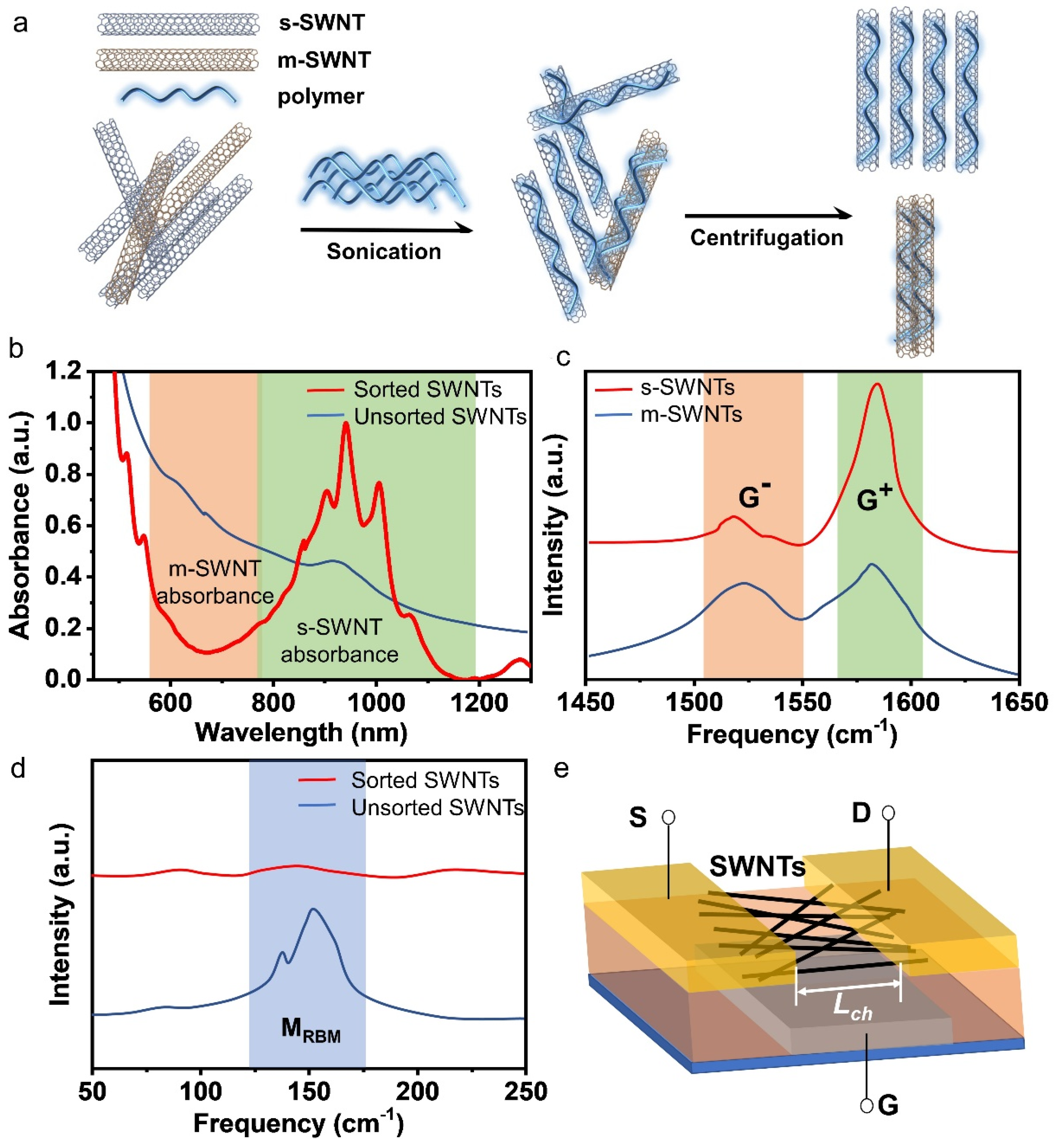 Polymers 12 01548 g002