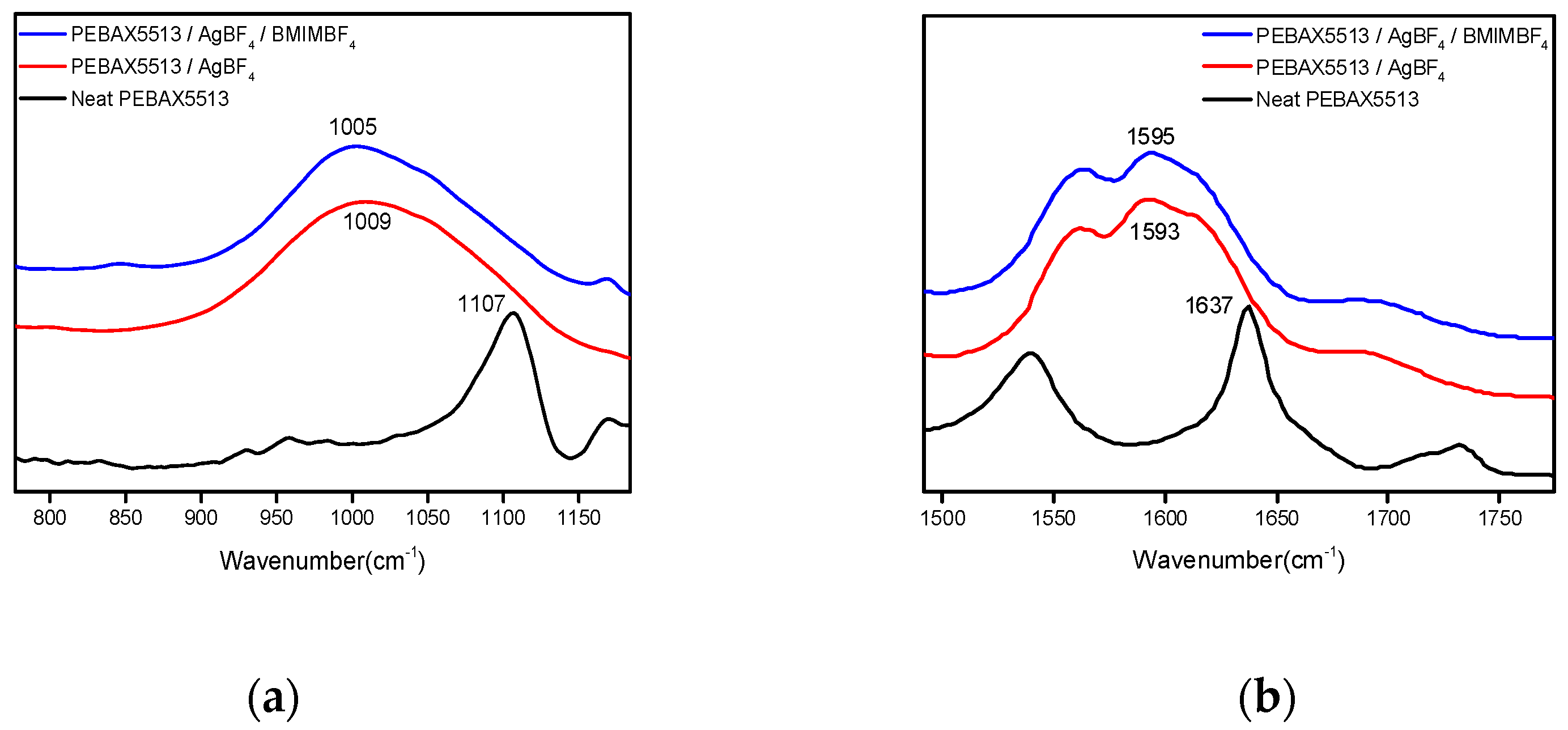 Polymers 12 01550 g003 Polymers 12 01550 g003