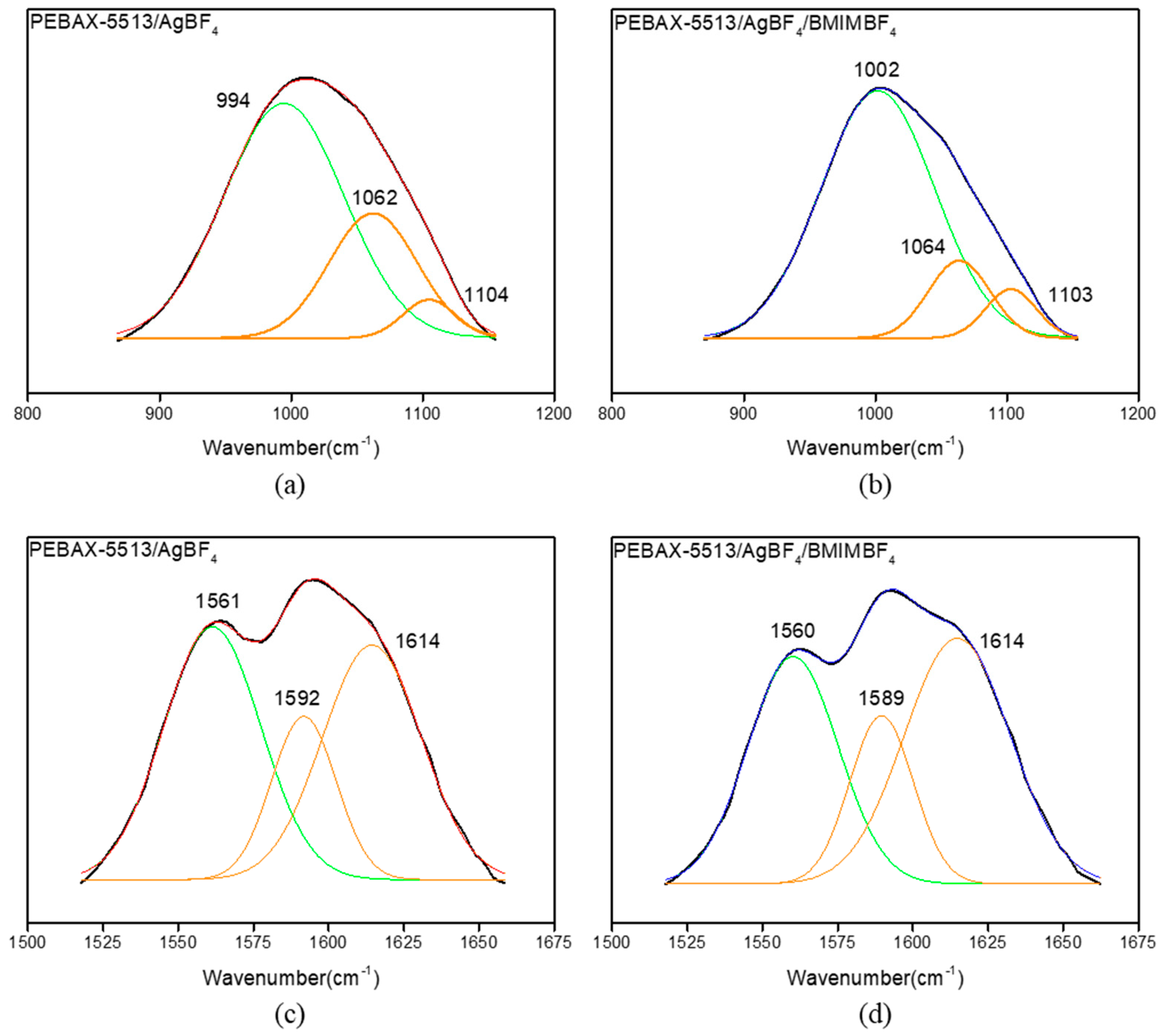 Polymers 12 01550 g004 Polymers 12 01550 g004