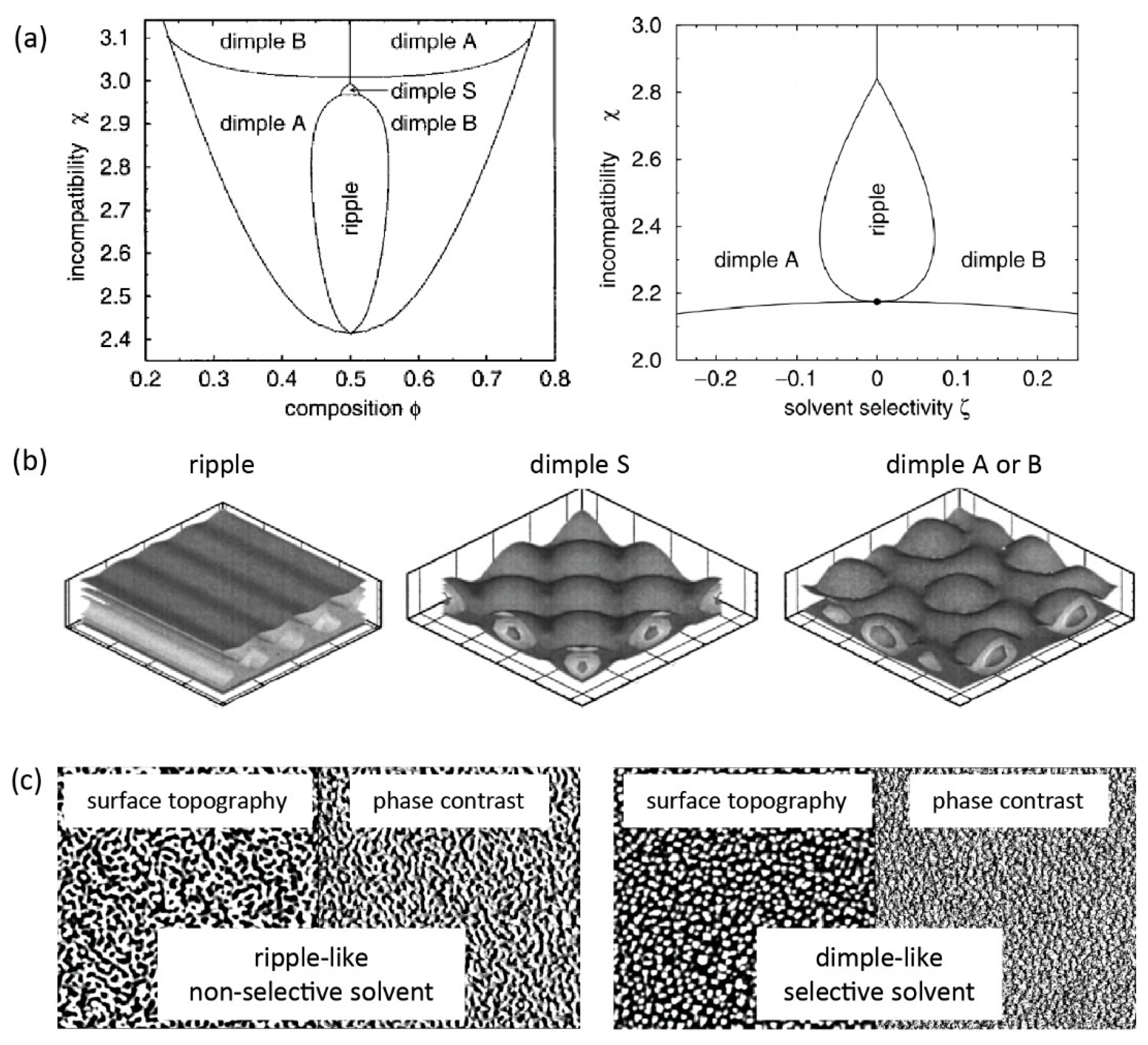 Polymers 12 01553 g005 Polymers 12 01553 g005
