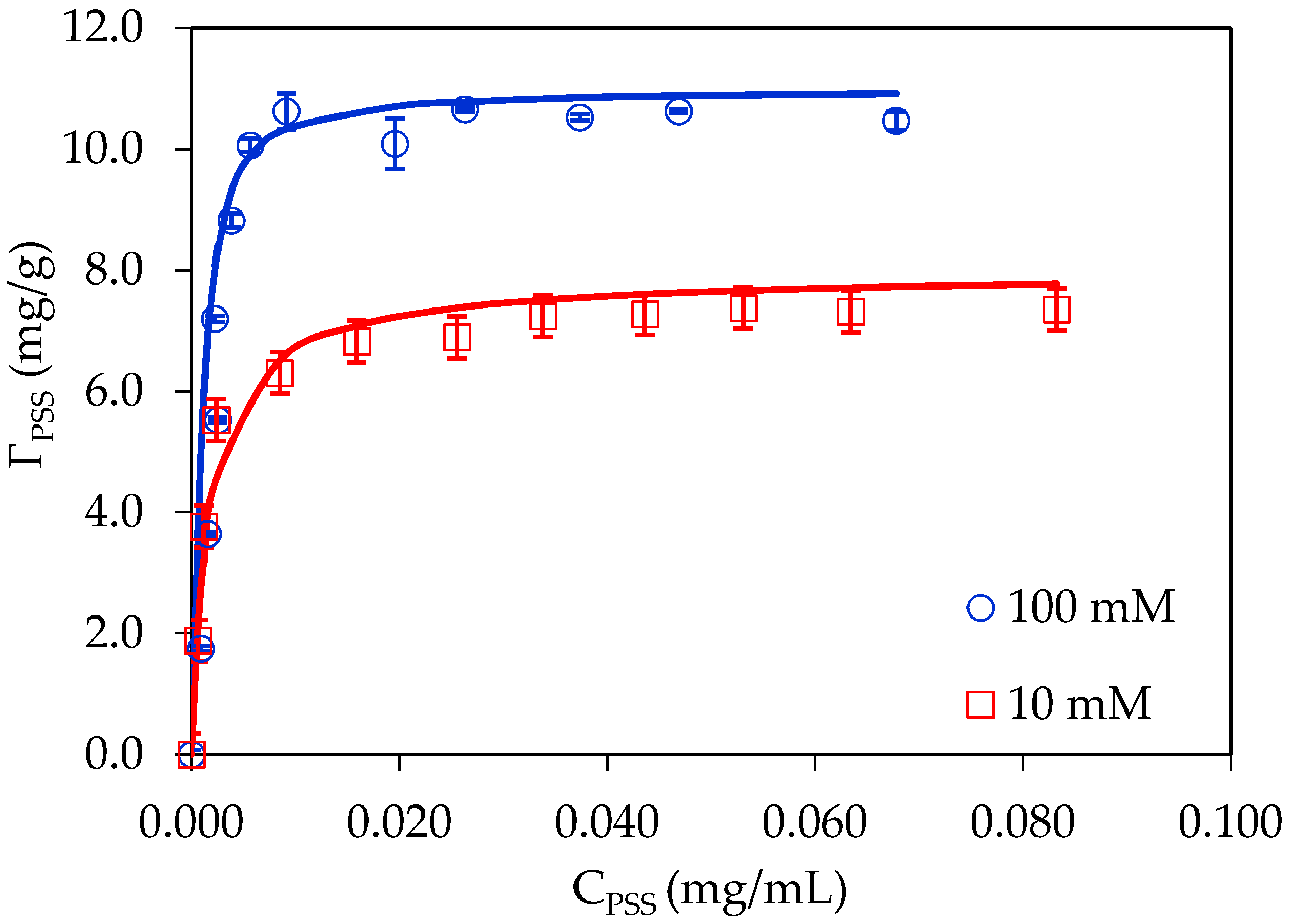 Polymers 12 01554 g001 Polymers 12 01554 g001