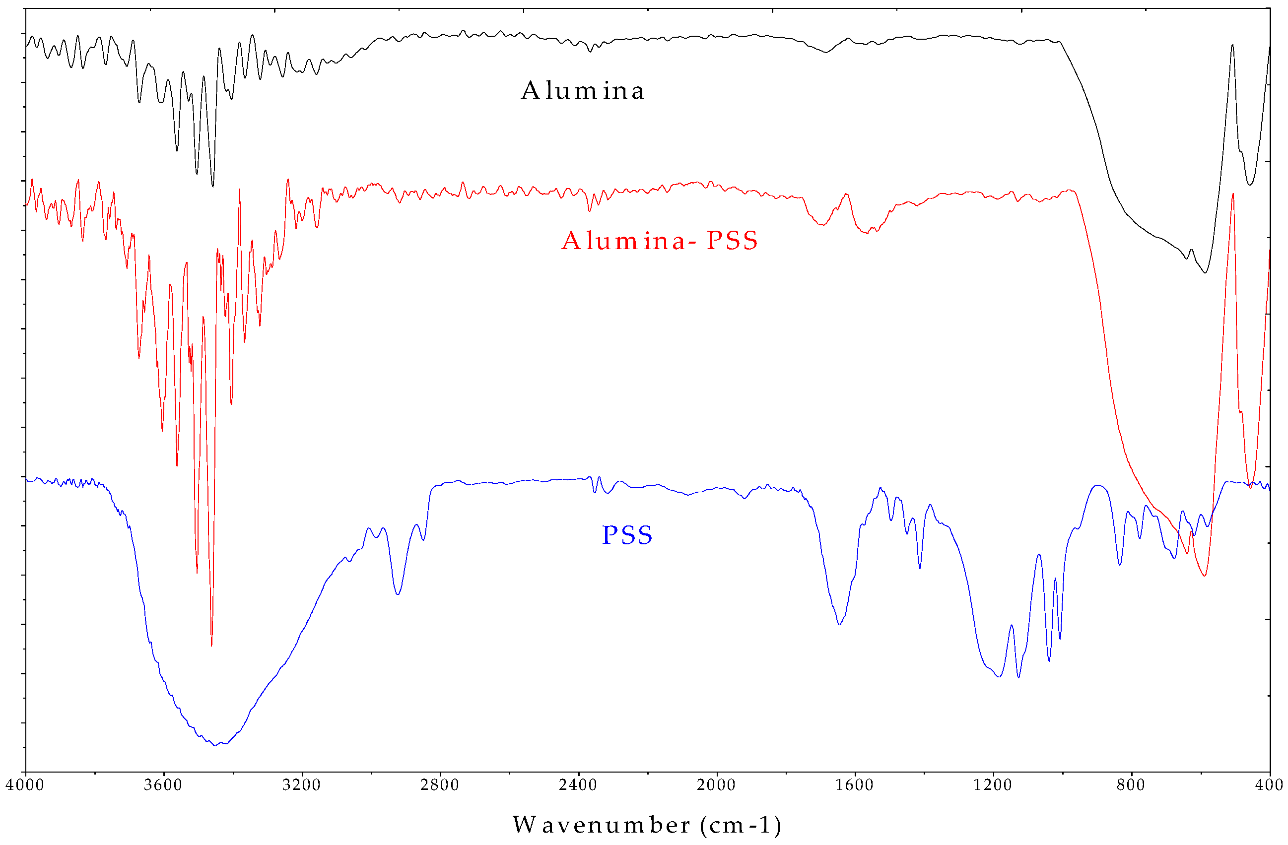 Polymers 12 01554 g002 Polymers 12 01554 g002