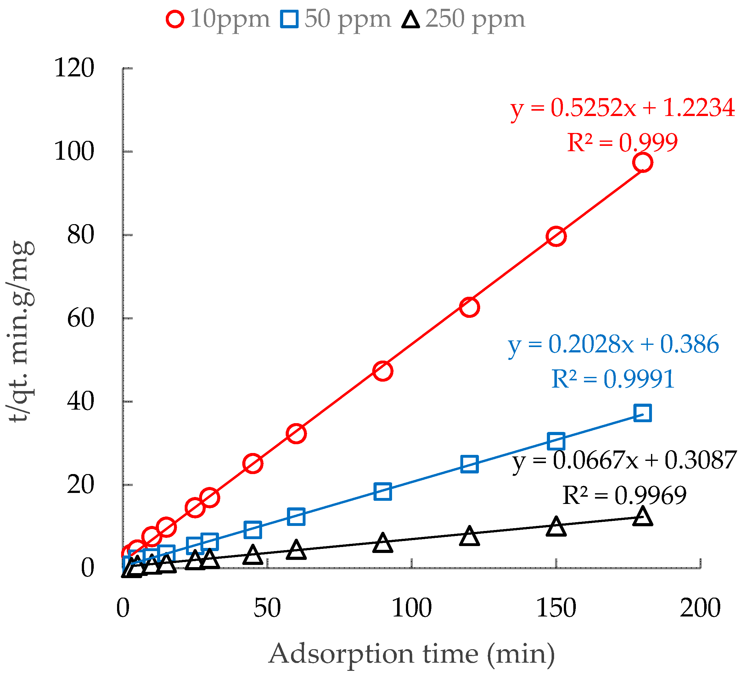 Polymers 12 01554 g008 Polymers 12 01554 g008