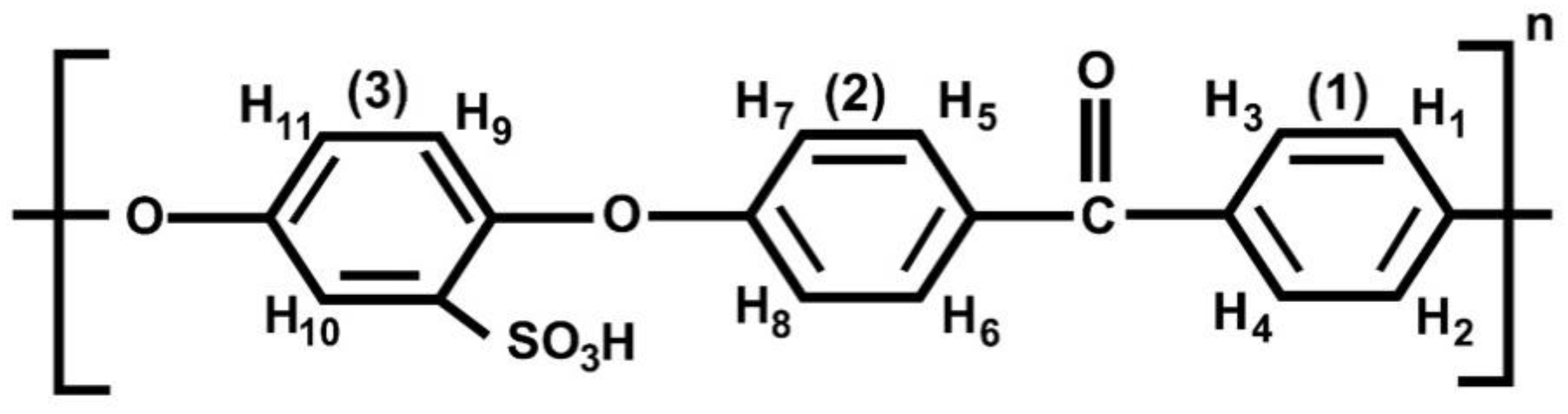 Polymers 12 01555 g001 Polymers 12 01555 g001