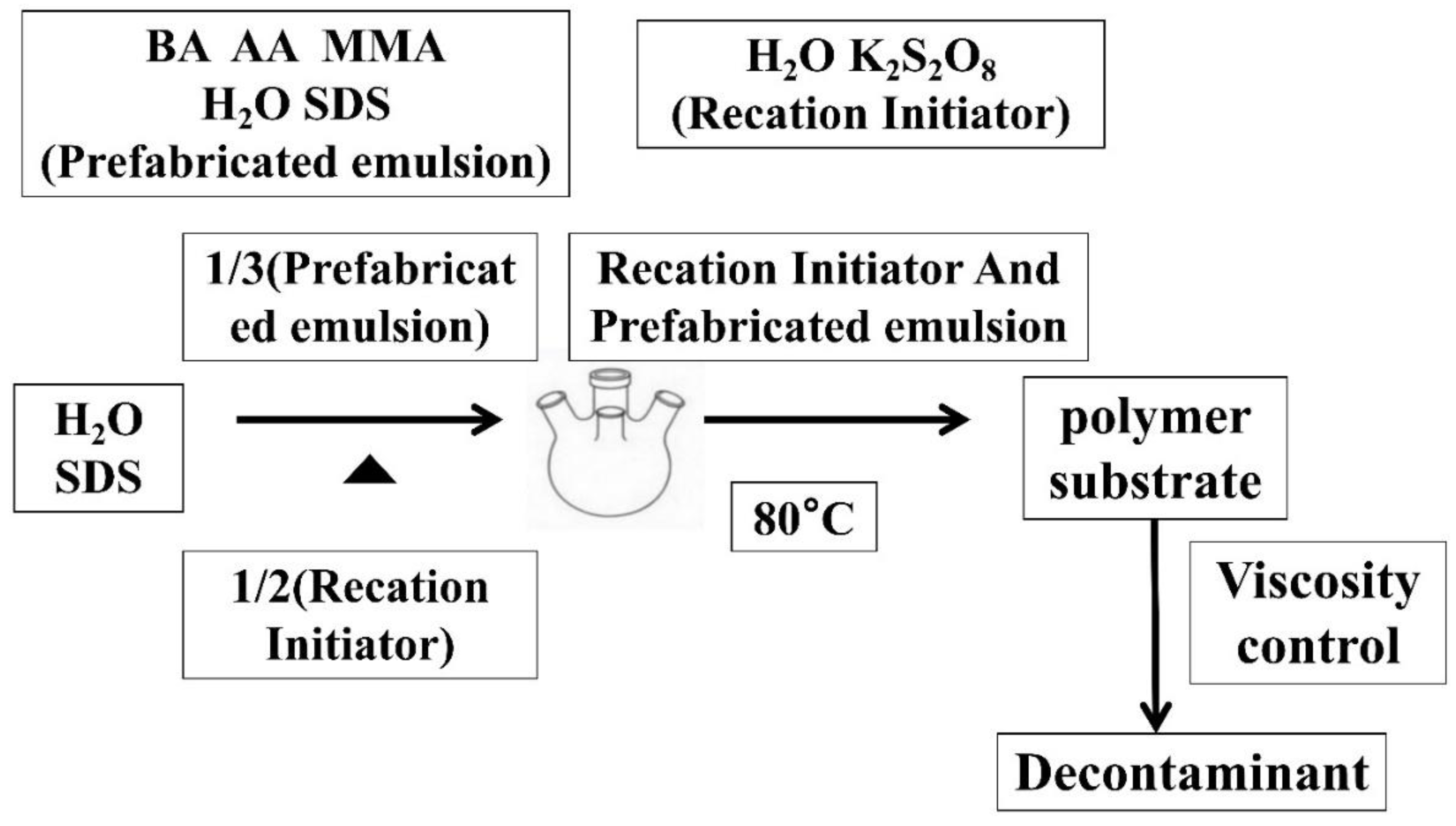 Polymers 12 01556 g001