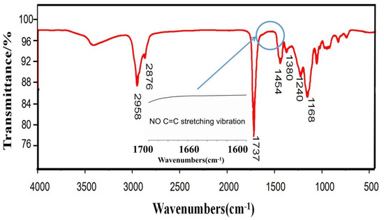 ＦT〜 Synthesis and Preparation of (Acrylic Copolymer) Ternary System