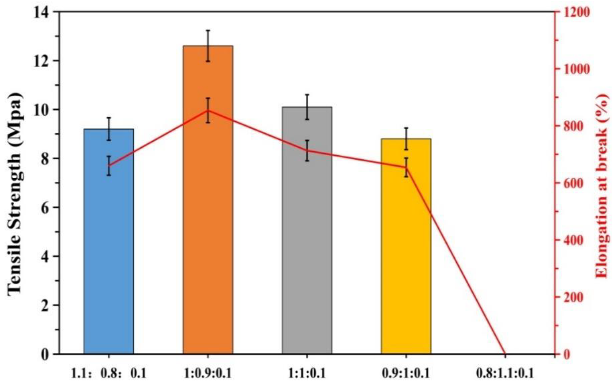 Polymers 12 01556 g007