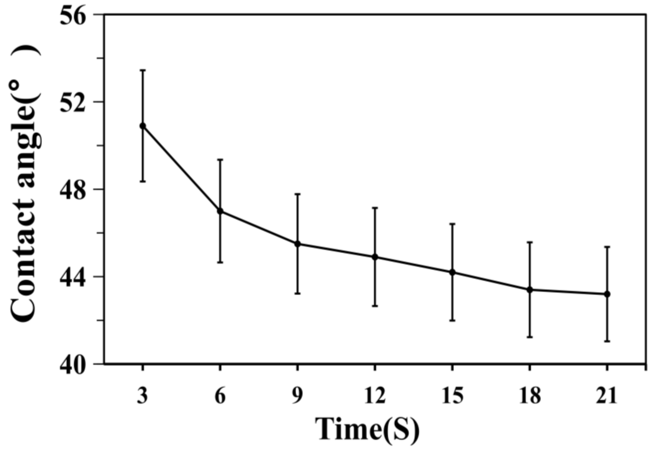 Polymers 12 01556 g012