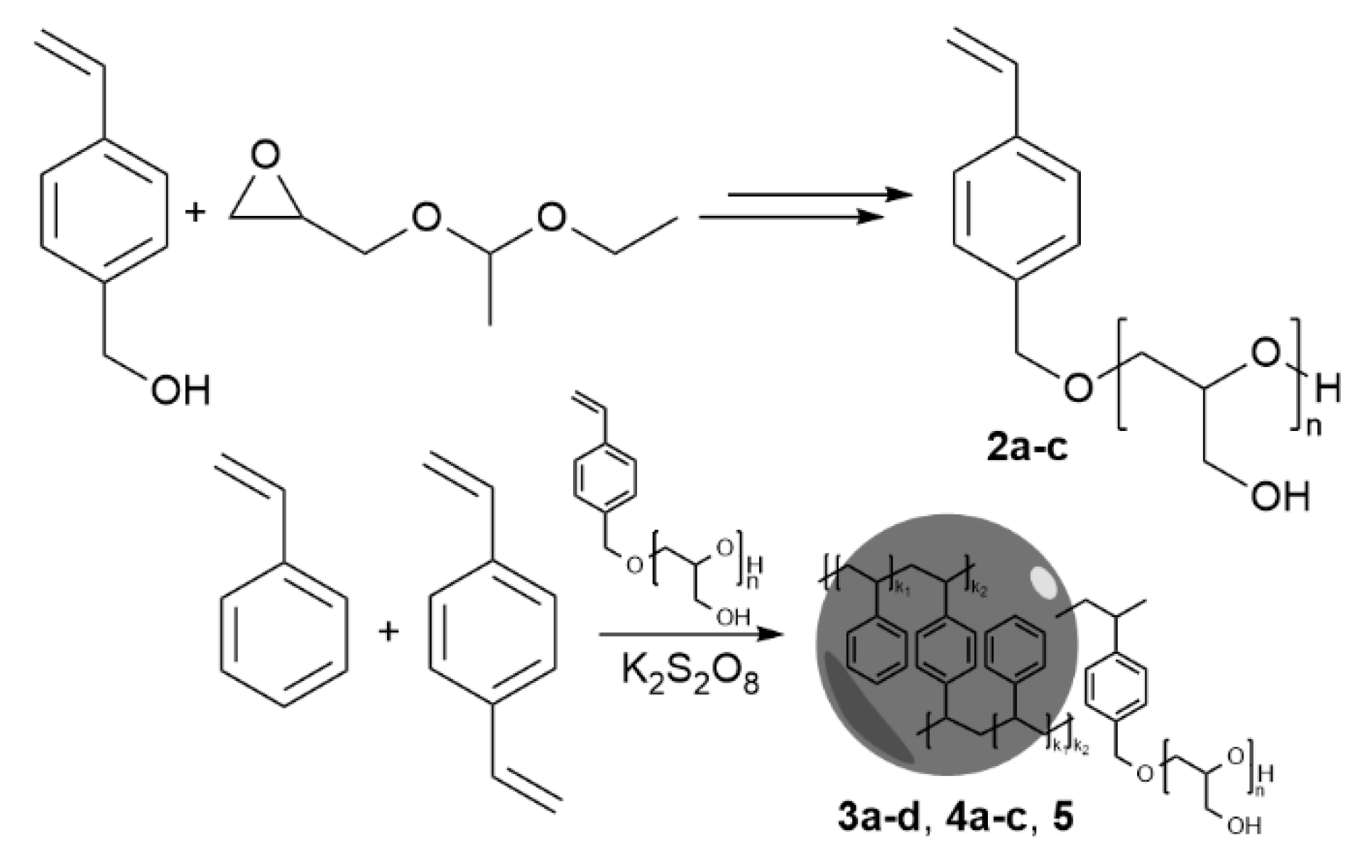 Polymers 12 01557 g001