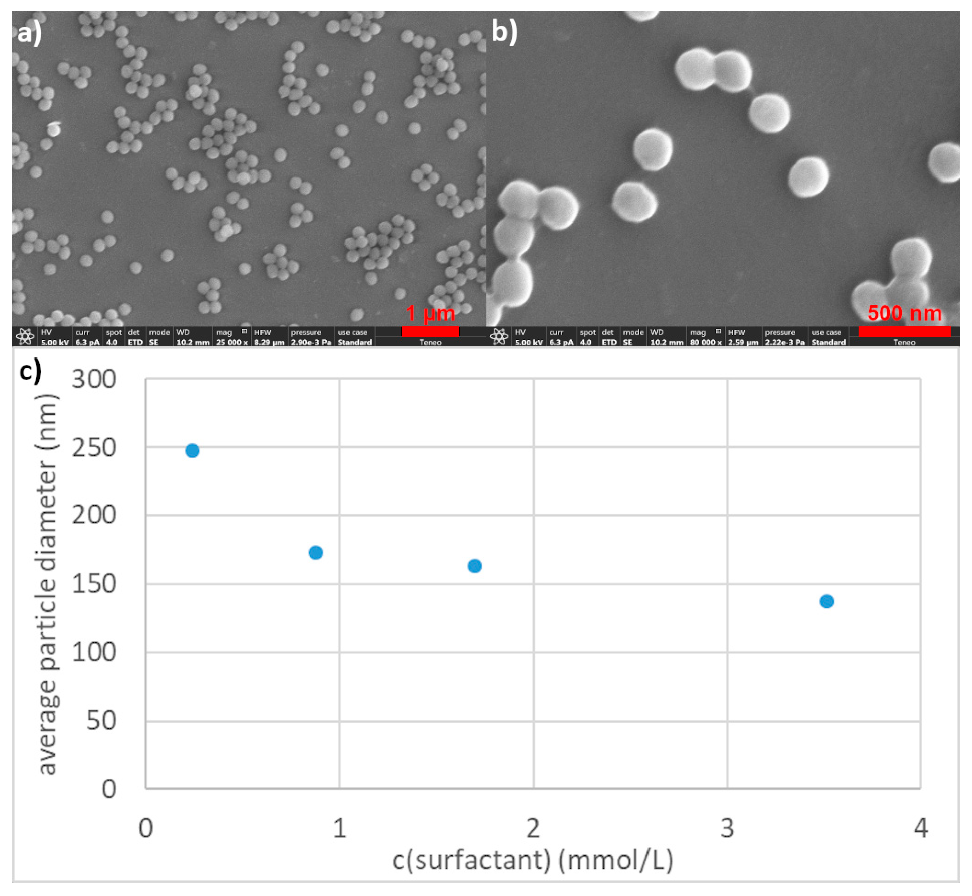 Polymers 12 01557 g003